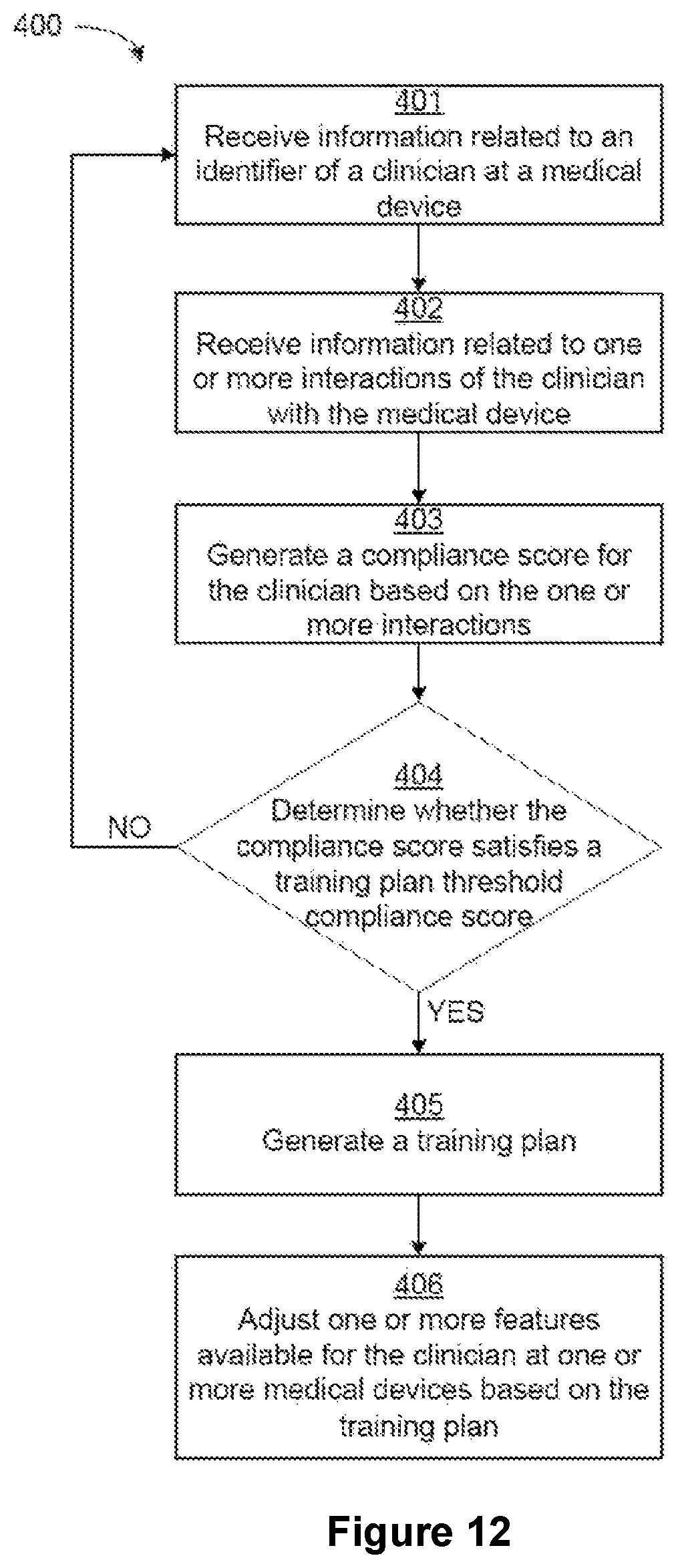 Patent US11783937 Figure 13 – Adaptive control of medical devices based on clinician interactions