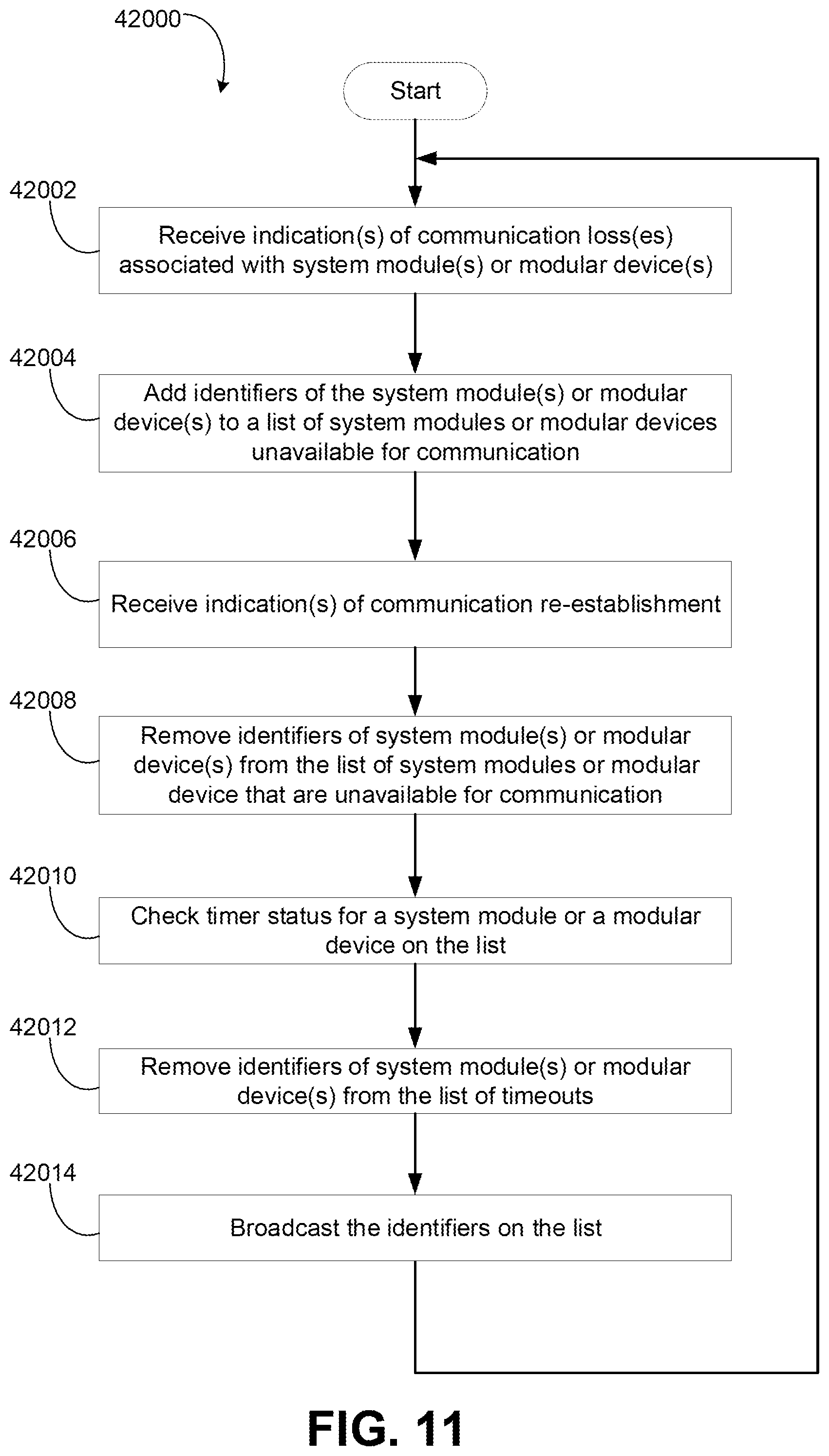Patent US11783938 Figure 13 – Integrated hub systems control interfaces and connections