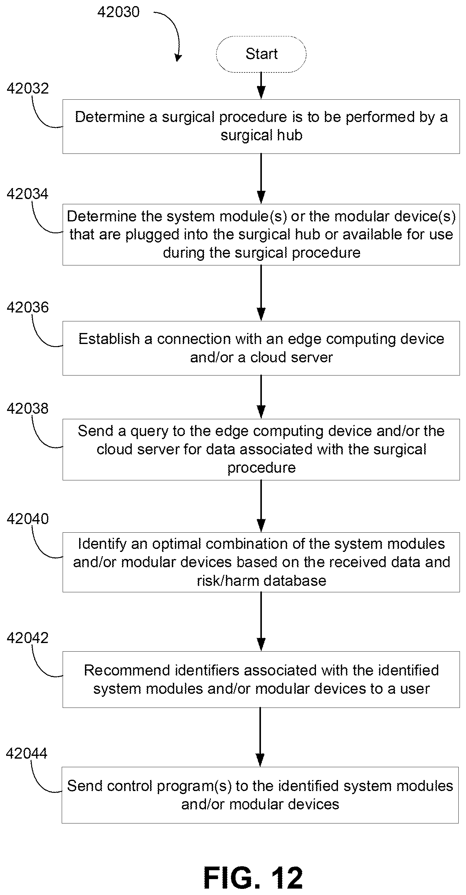 Patent US11783938 Figure 14 – Integrated hub systems control interfaces and connections