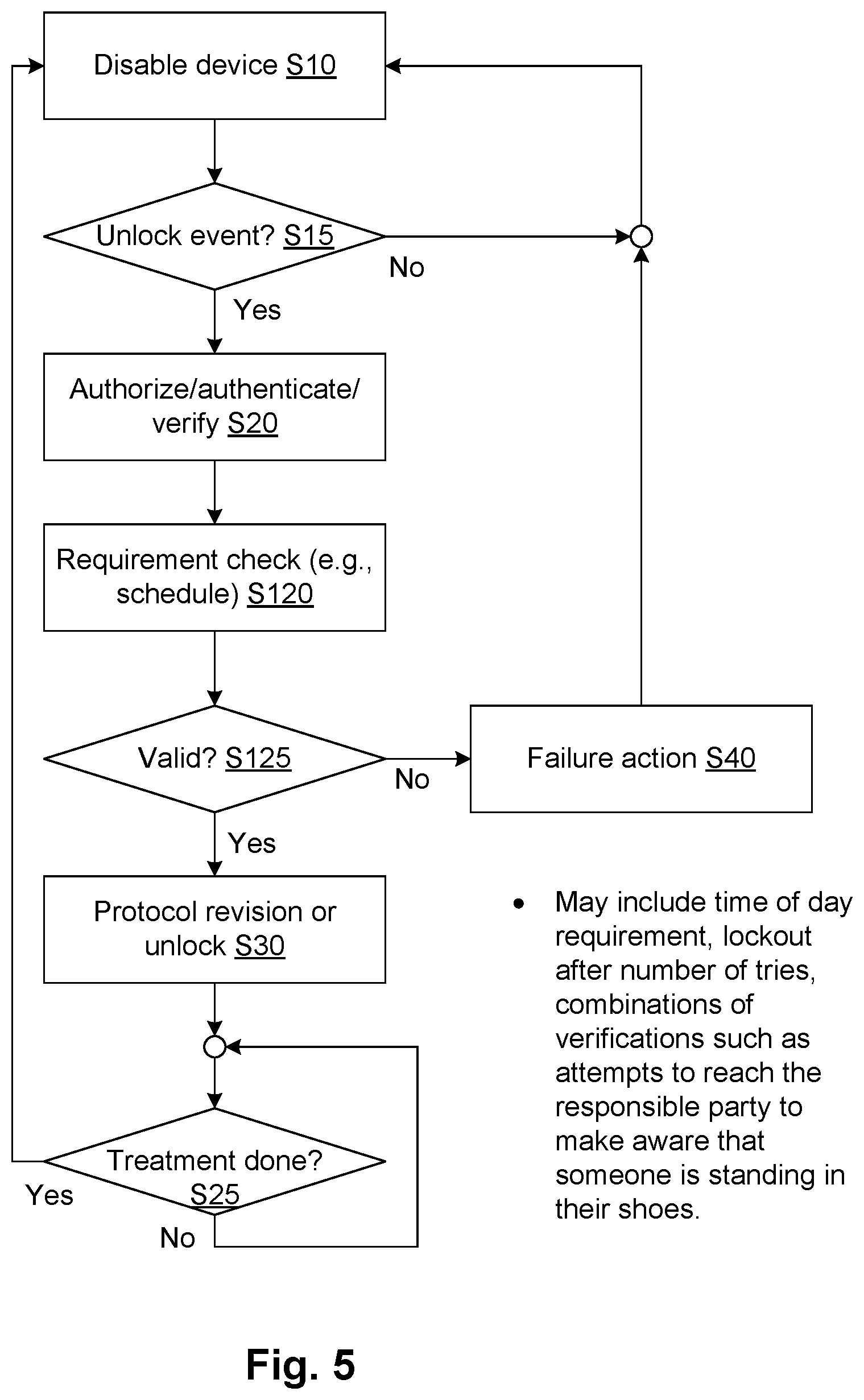 Patent US11783939 Figure 5 – Safety features for medical devices requiring assistance and supervision