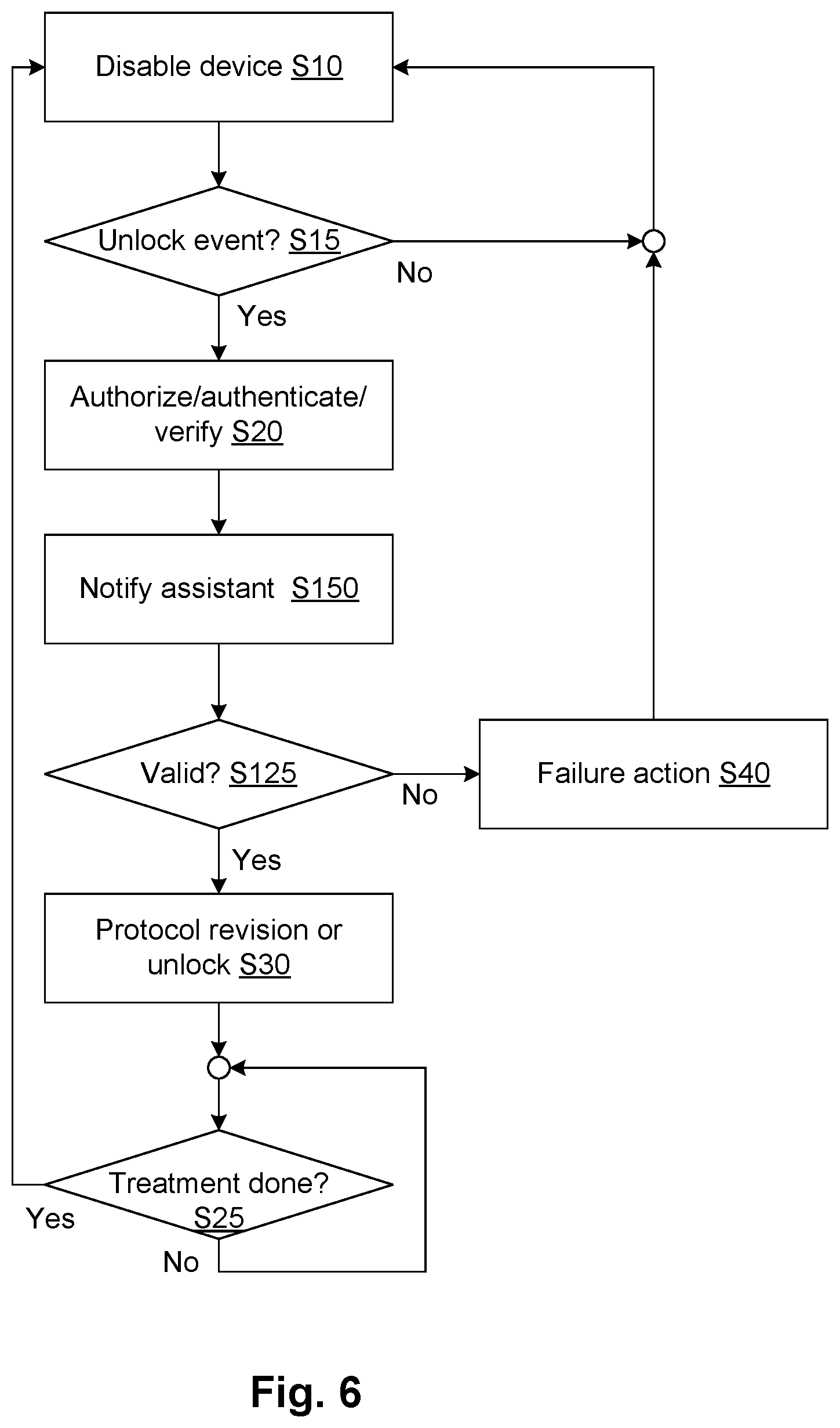 Patent US11783939 Figure 6 – Safety features for medical devices requiring assistance and supervision