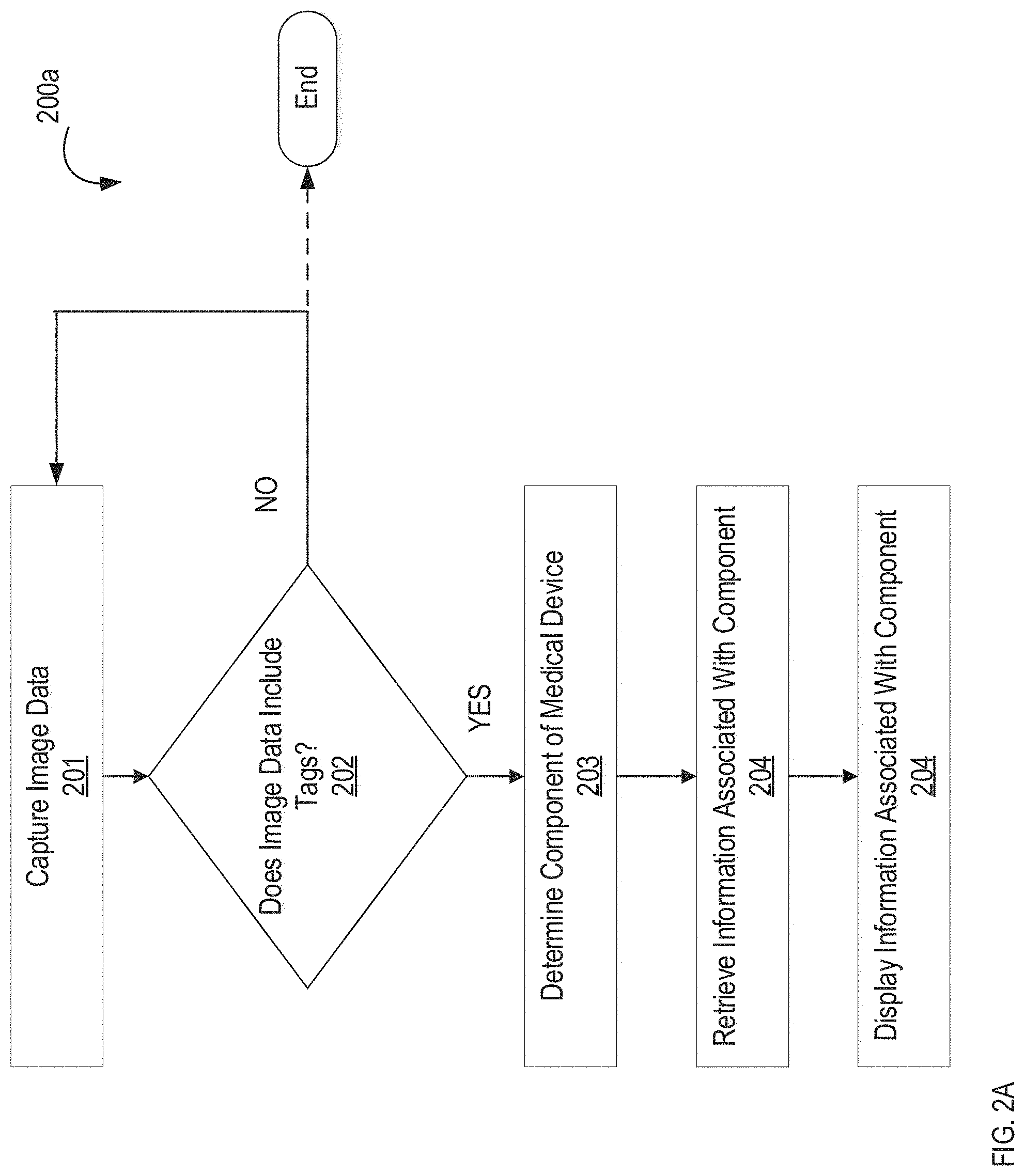 Patent US11783940 Figure 2 – Augmented reality-based training and troubleshooting for medical devices