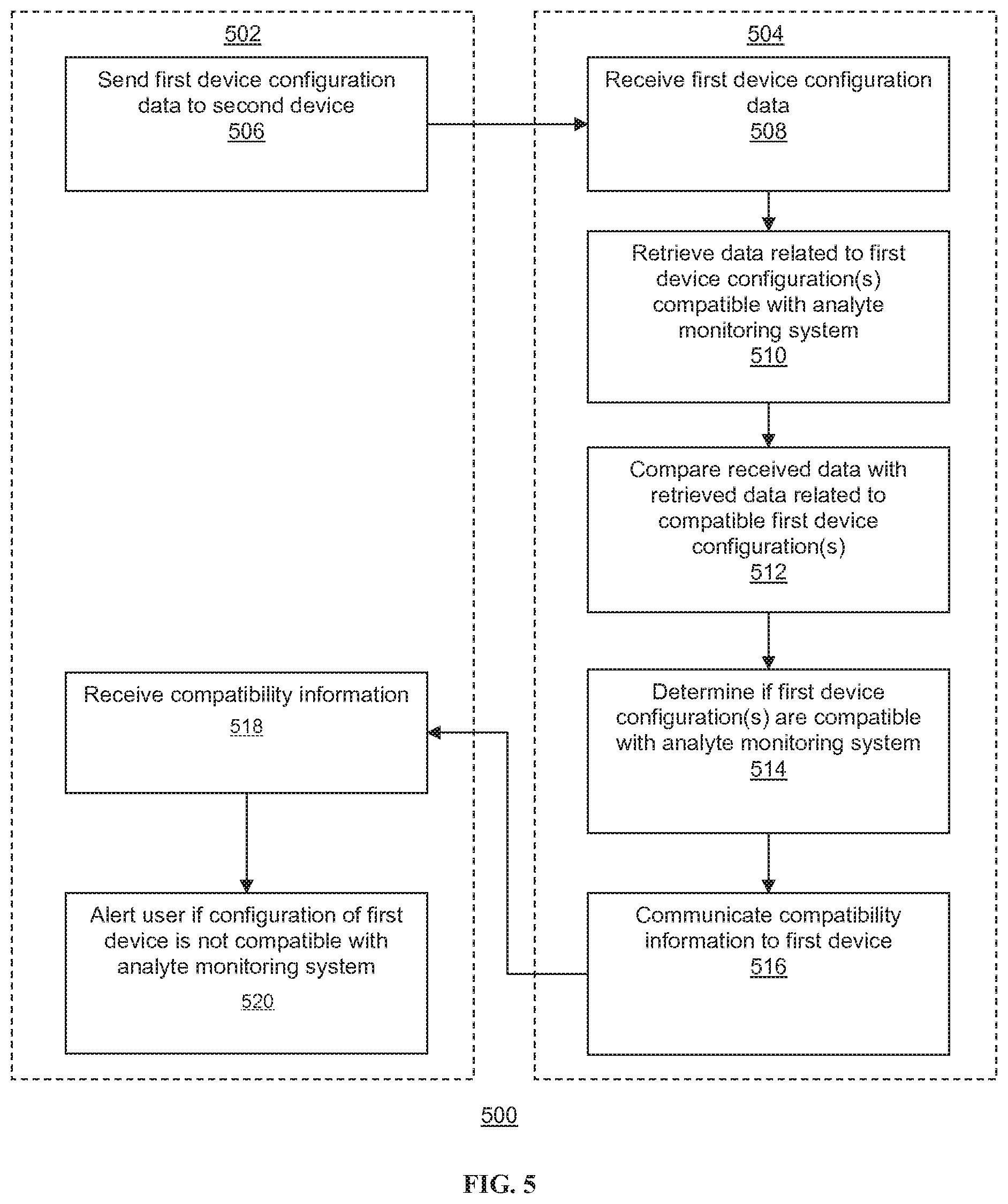 Patent US11783941 Figure 4 – Compatibility mechanisms for devices in a continuous analyte monitoring system and methods thereof
