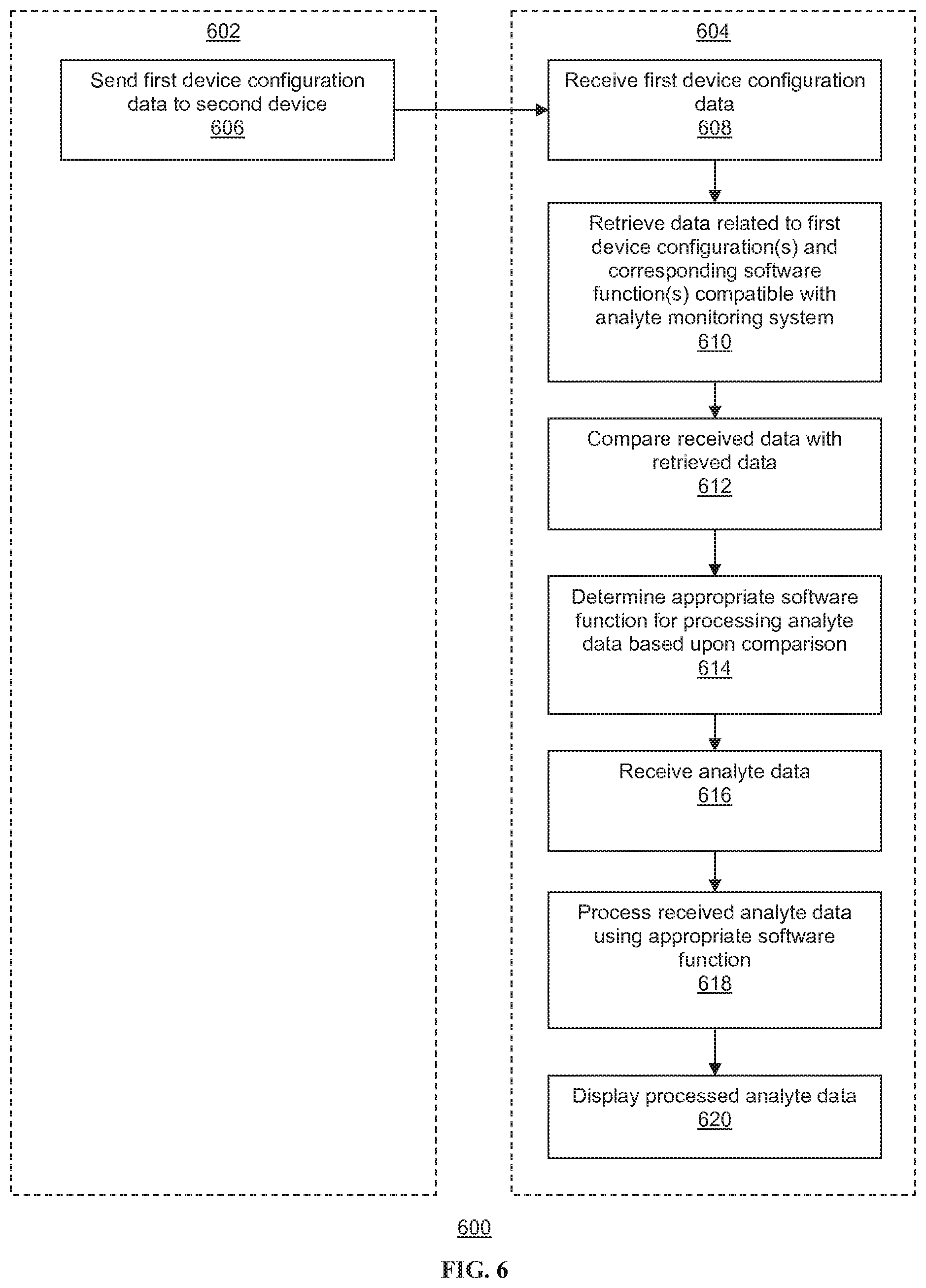 Patent US11783941 Figure 5 – Compatibility mechanisms for devices in a continuous analyte monitoring system and methods thereof