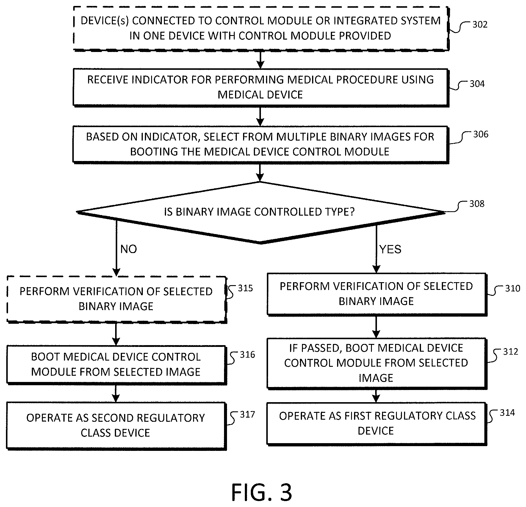 Patent US11783942 Figure 4 – Method and apparatus for medical devices under regulatory control