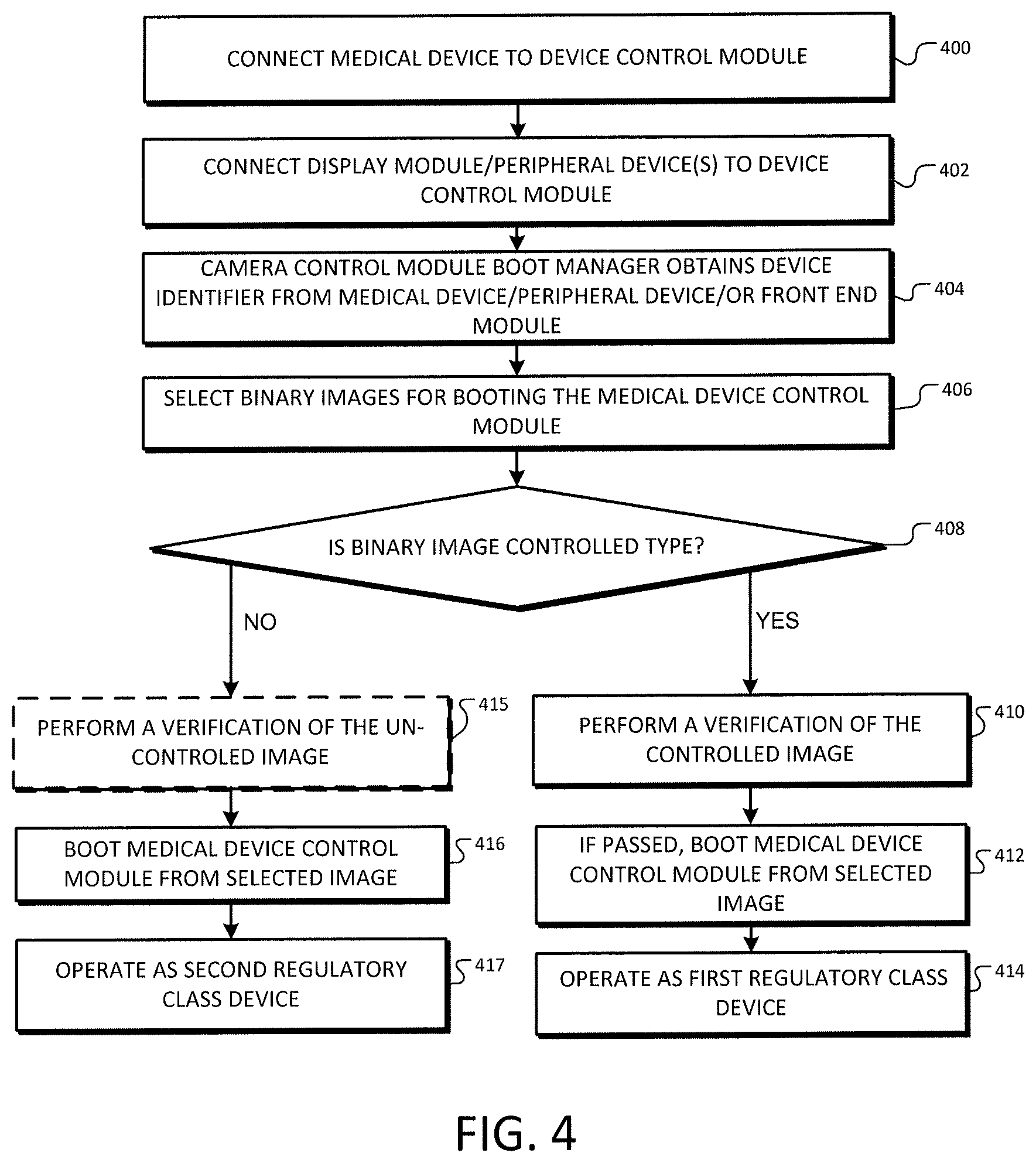 Patent US11783942 Figure 5 – Method and apparatus for medical devices under regulatory control