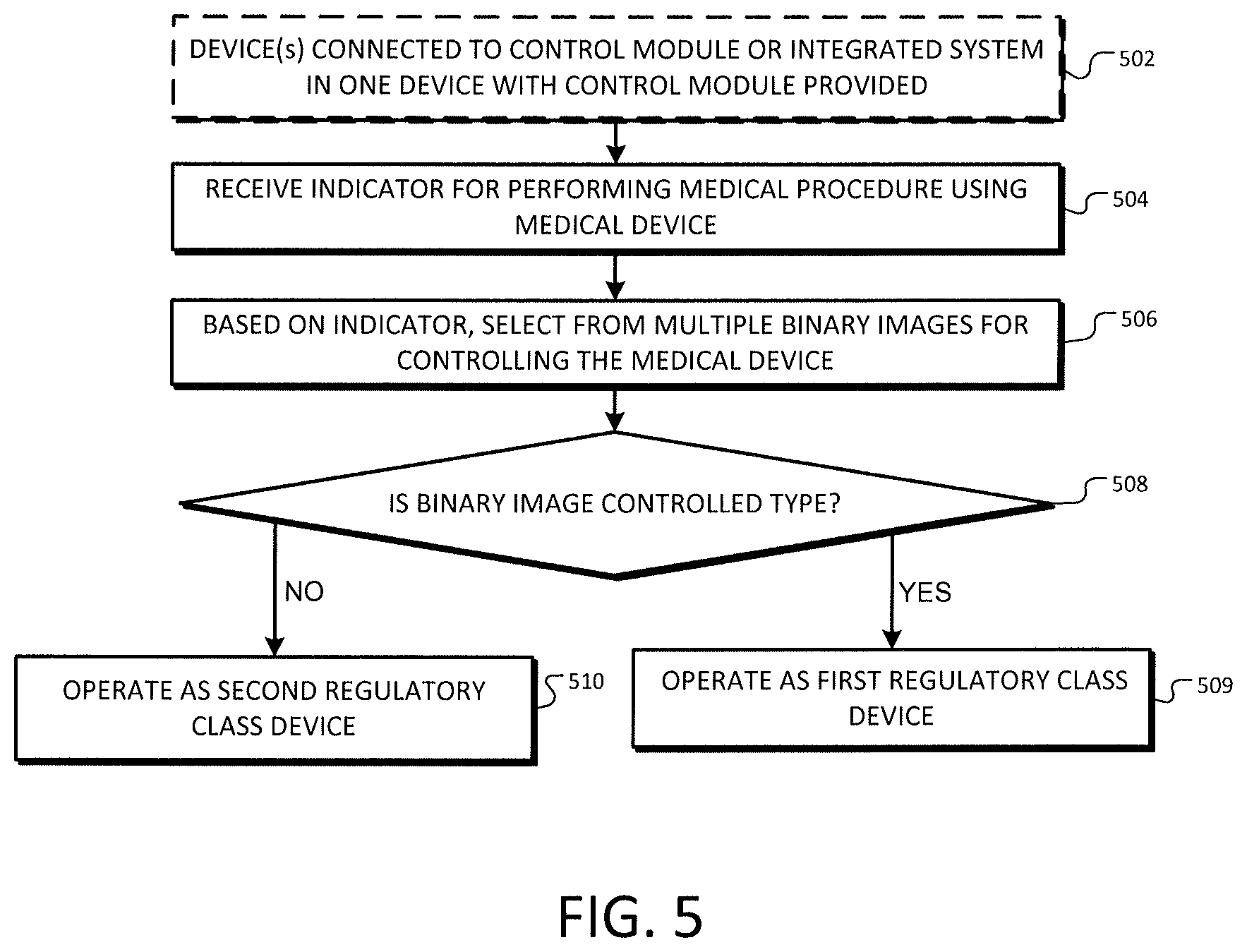 Patent US11783942 Figure 6 – Method and apparatus for medical devices under regulatory control