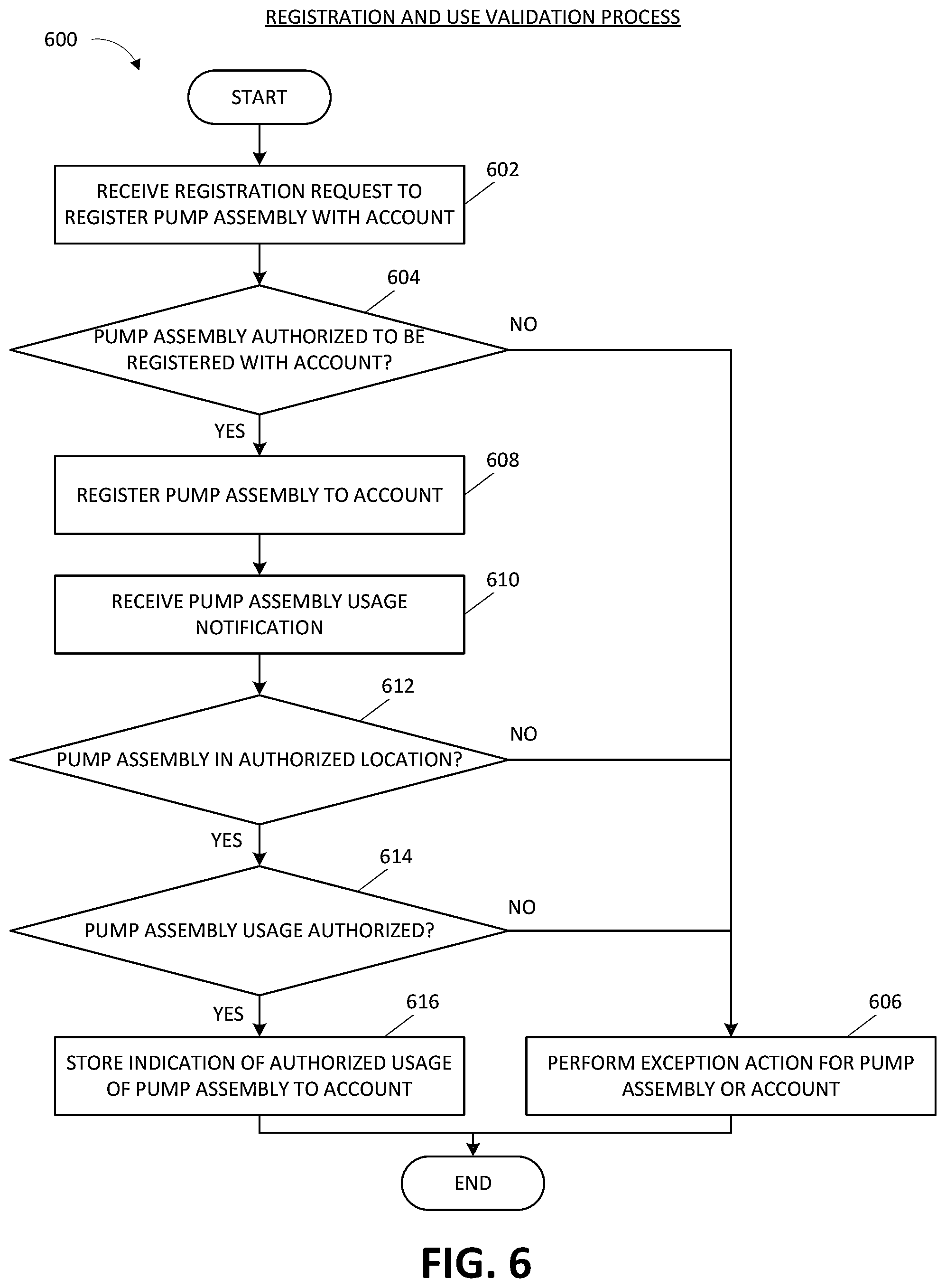 Patent US11783943 Figure 10 – Reduced pressure therapy device operation and authorization monitoring