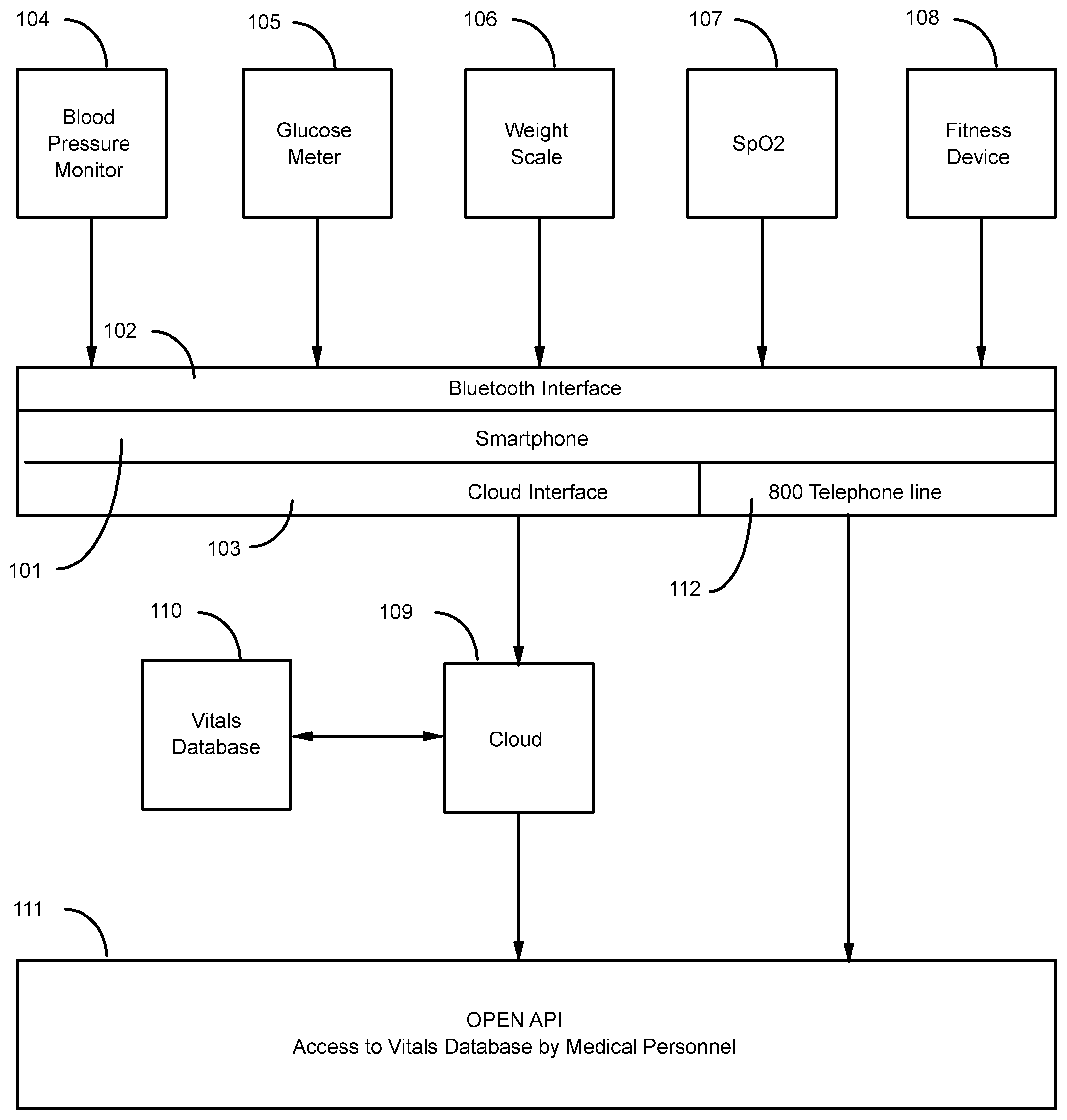 Patent US11783944 Figure 1 – System for live monitoring of vitals for patients and physicians
