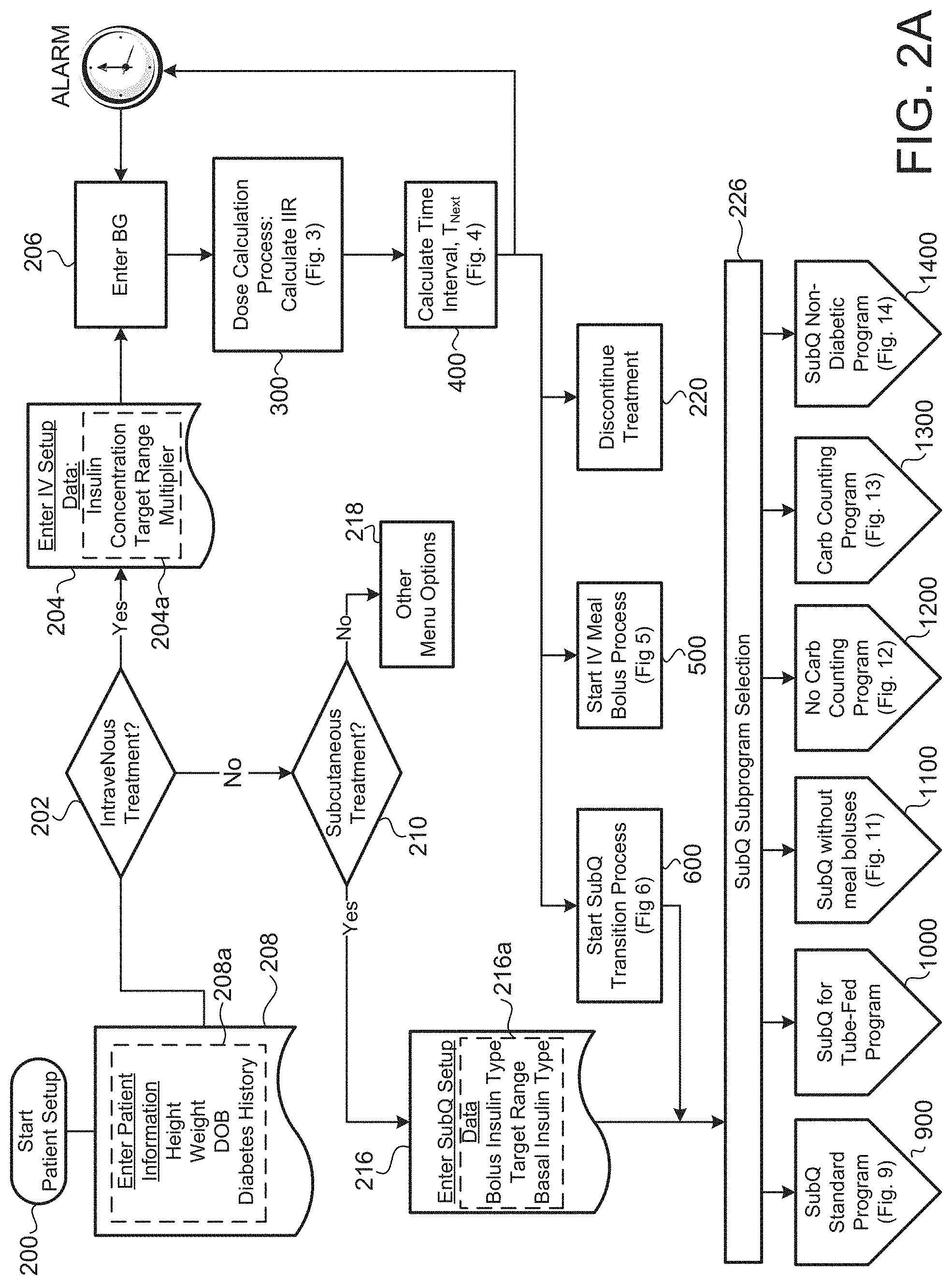Patent US11783945 Figure 4 – Method and system for insulin infusion rate management