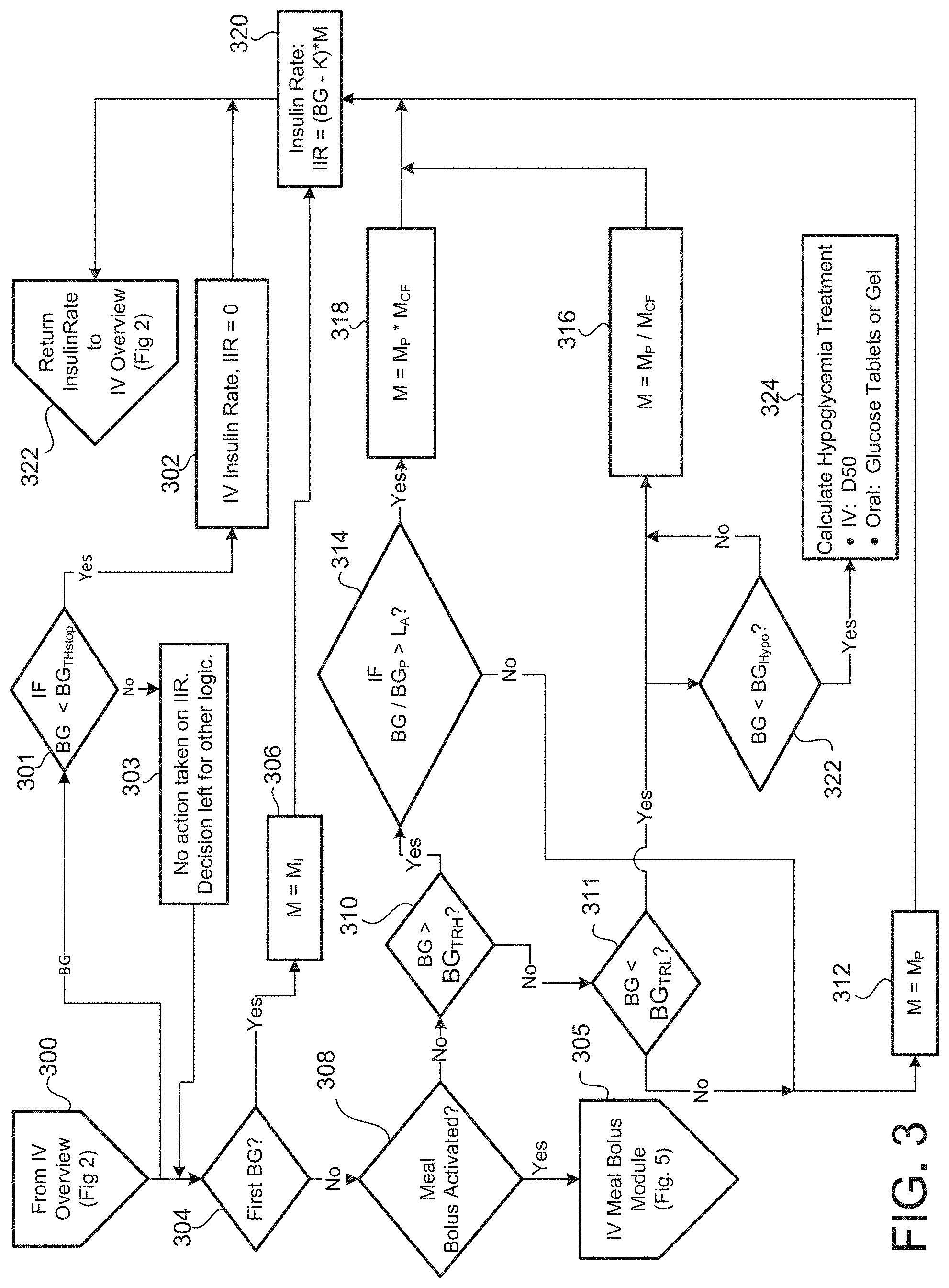 Patent US11783945 Figure 7 – Method and system for insulin infusion rate management