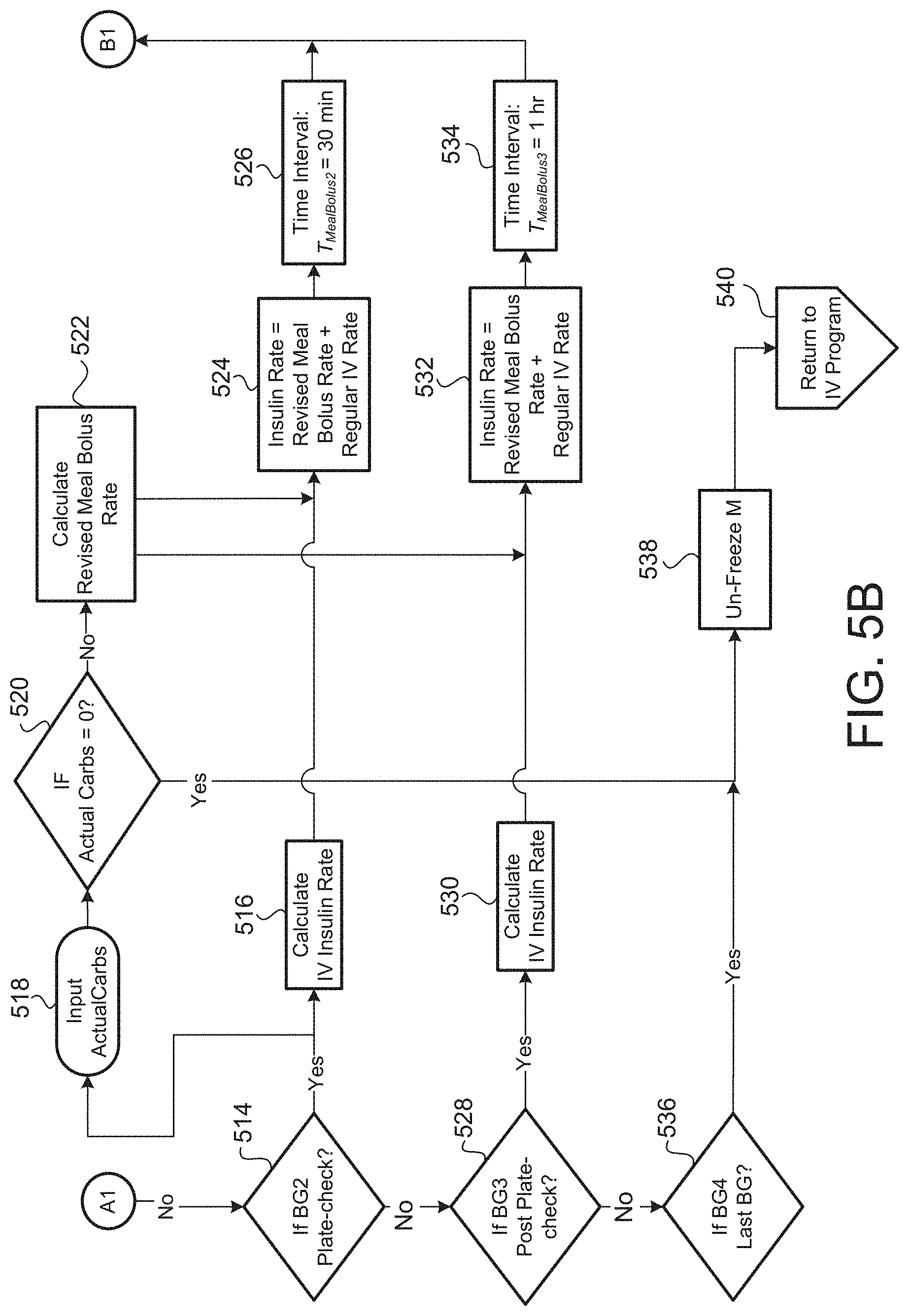 Patent US11783945 Figure 12 – Method and system for insulin infusion rate management