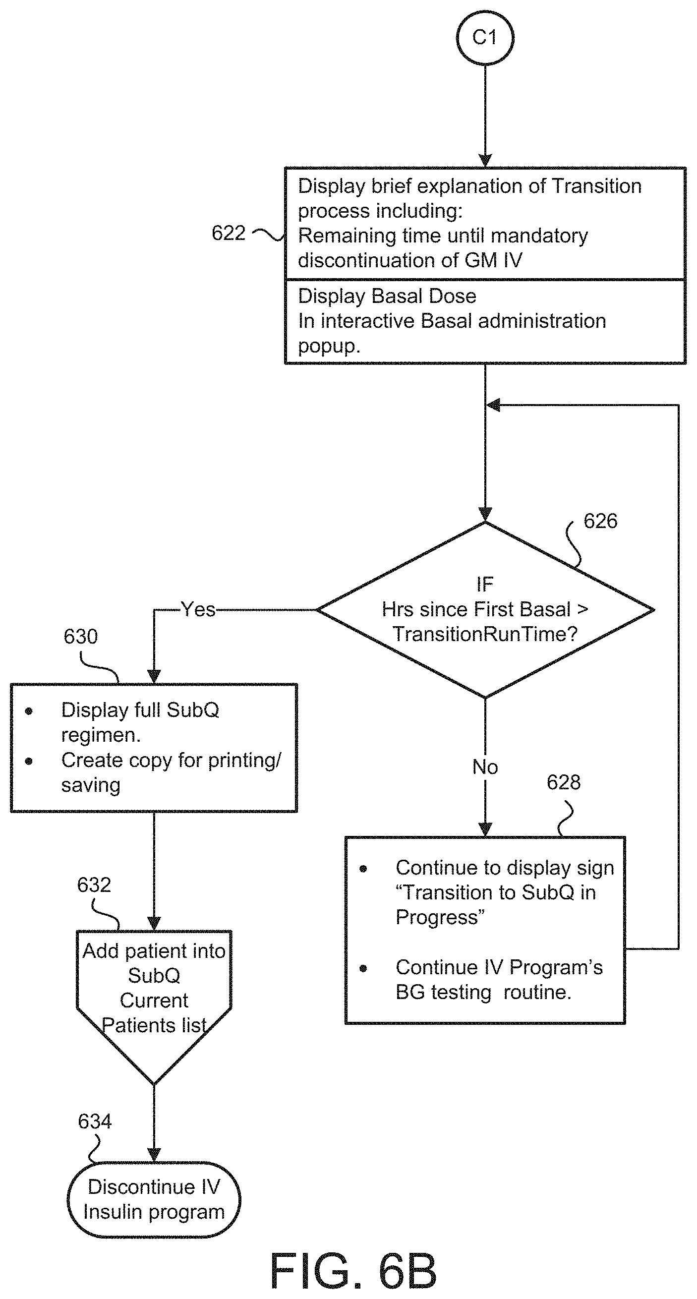 Patent US11783945 Figure 15 – Method and system for insulin infusion rate management