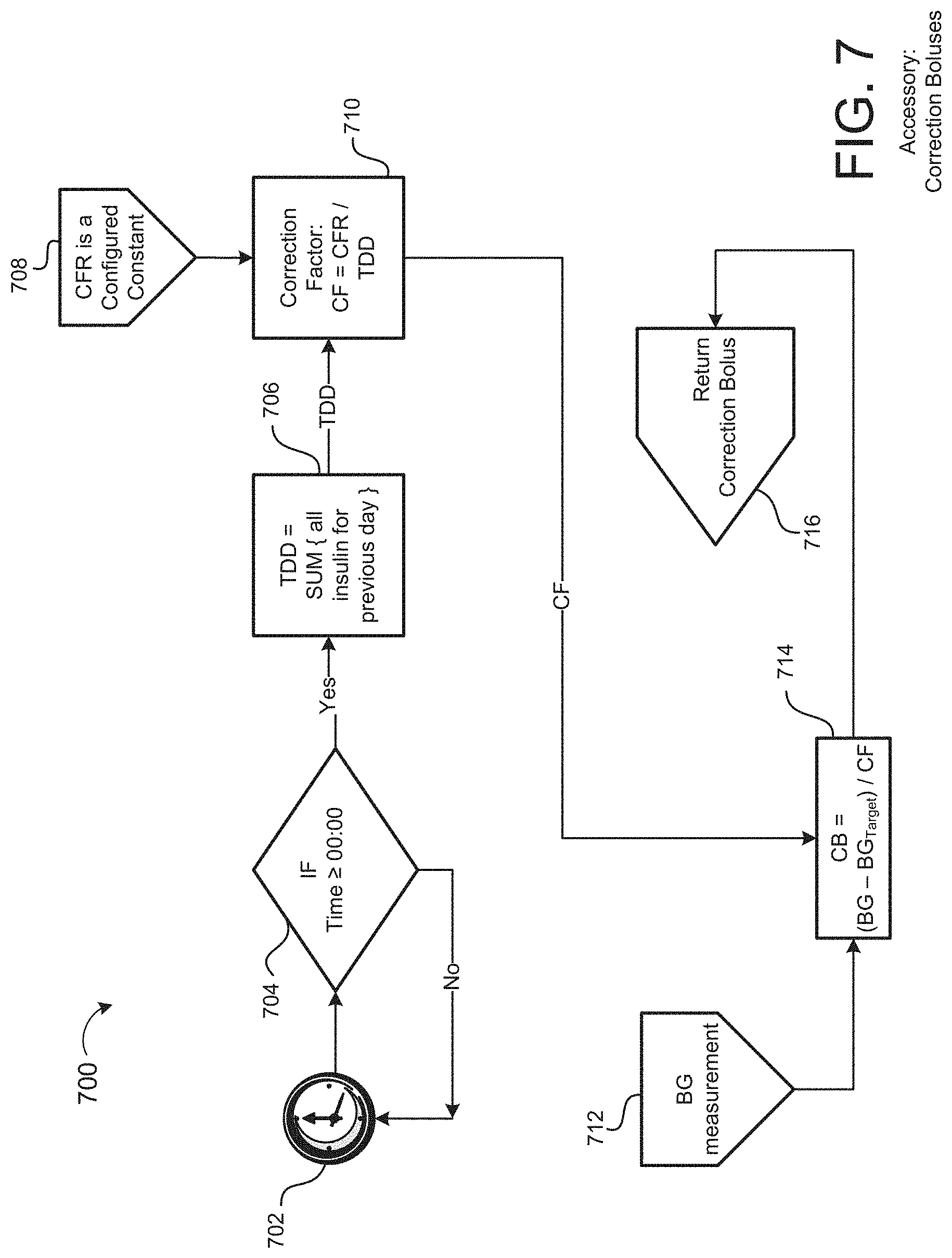 Patent US11783945 Figure 19 – Method and system for insulin infusion rate management