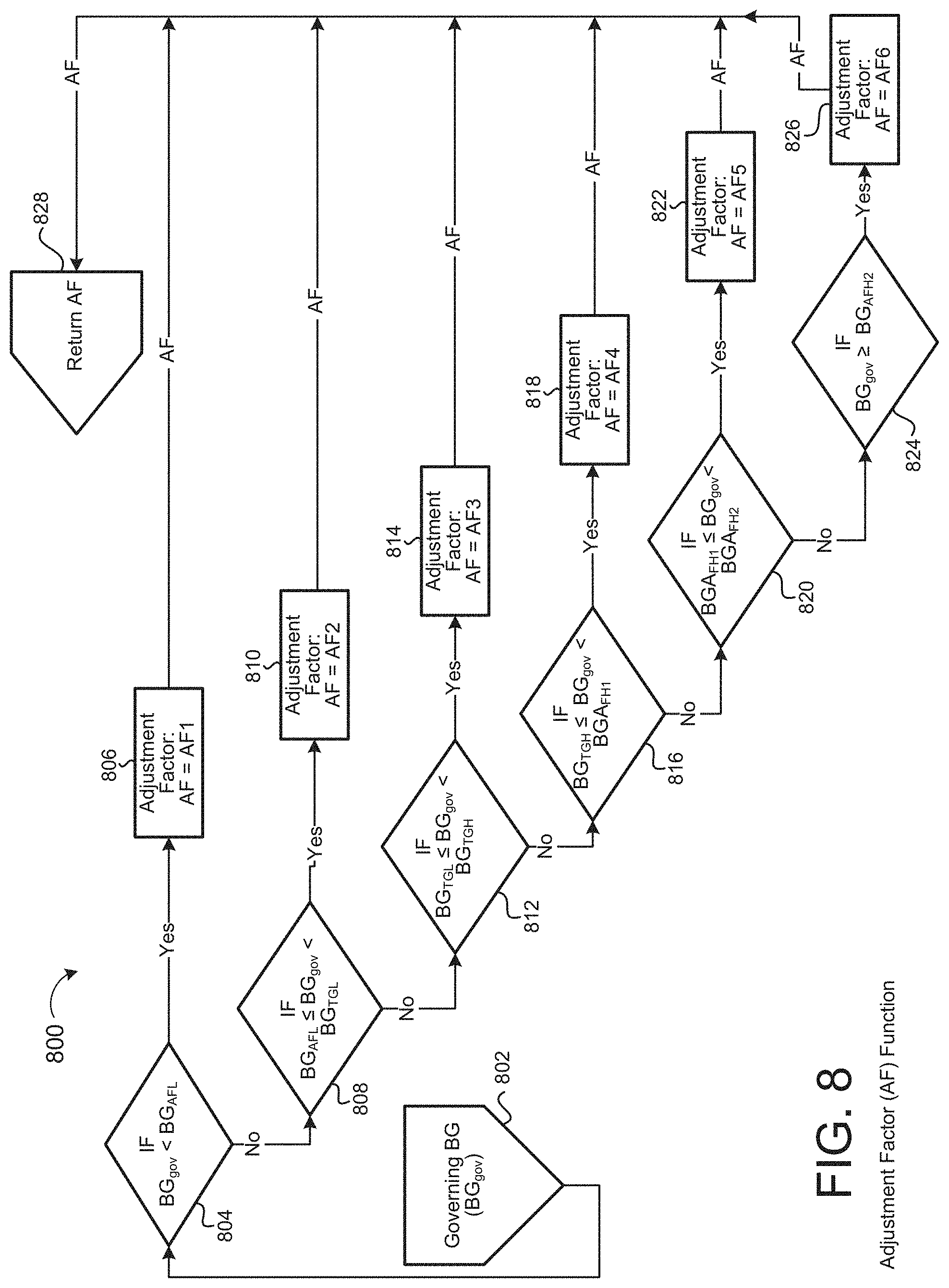 Patent US11783945 Figure 20 – Method and system for insulin infusion rate management