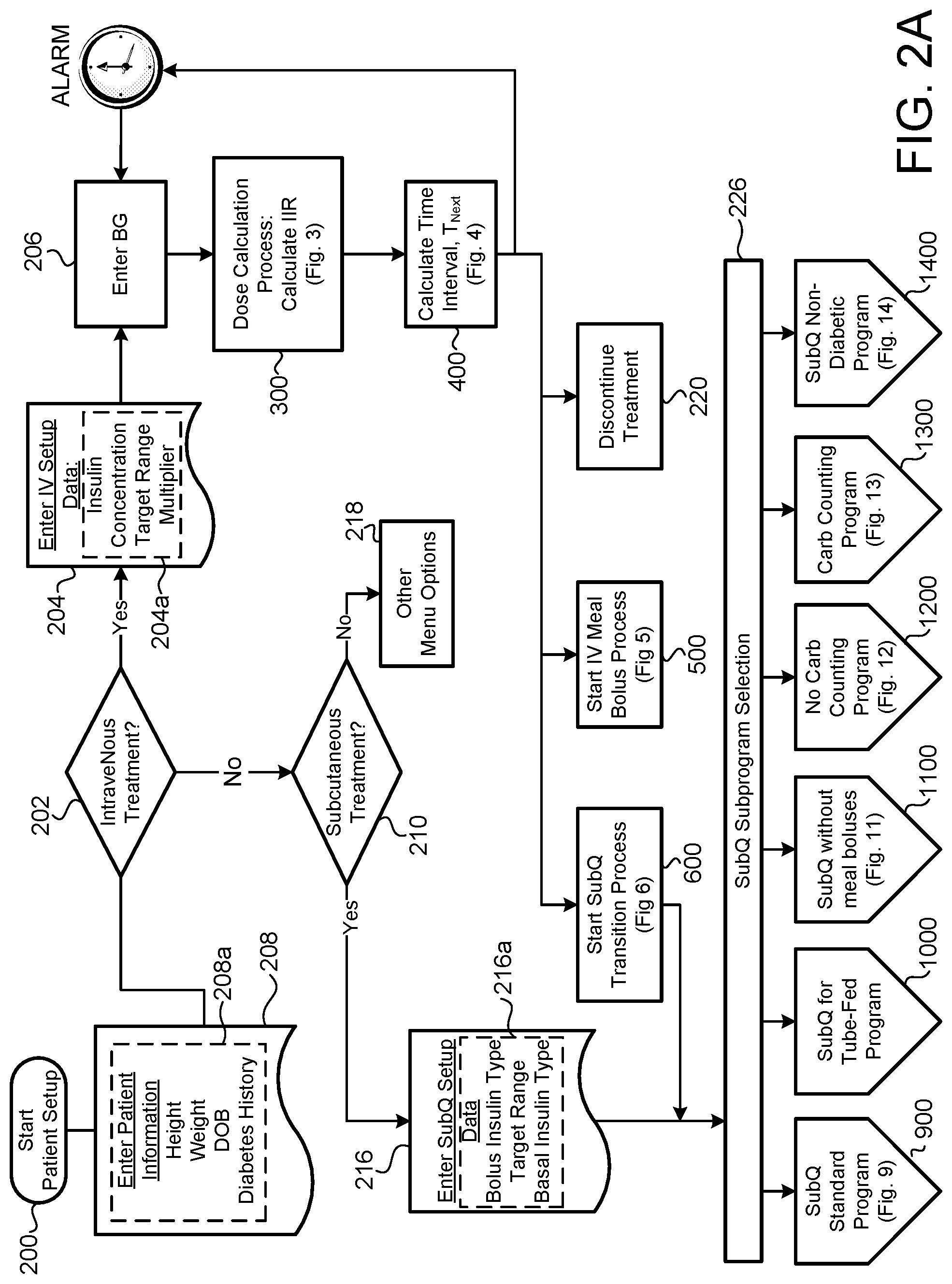 Patent US11783946 Figure 4 – Method and system for insulin bolus management
