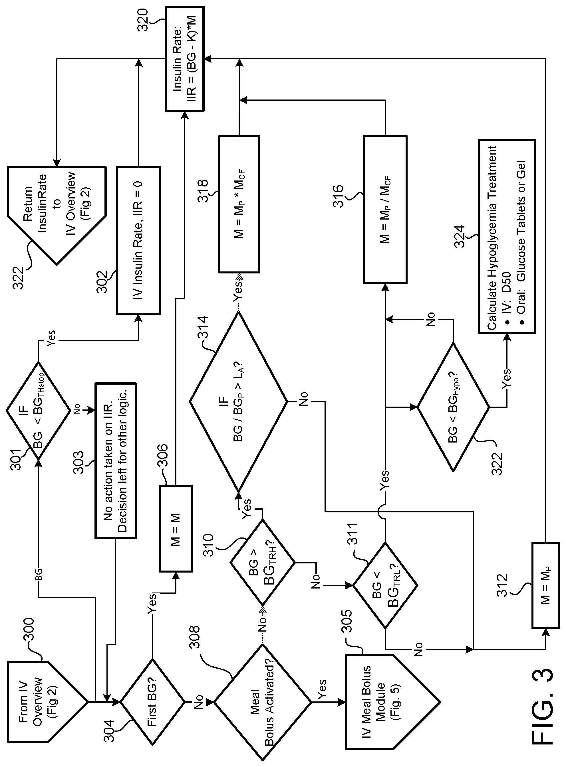Patent US11783946 Figure 7 – Method and system for insulin bolus management