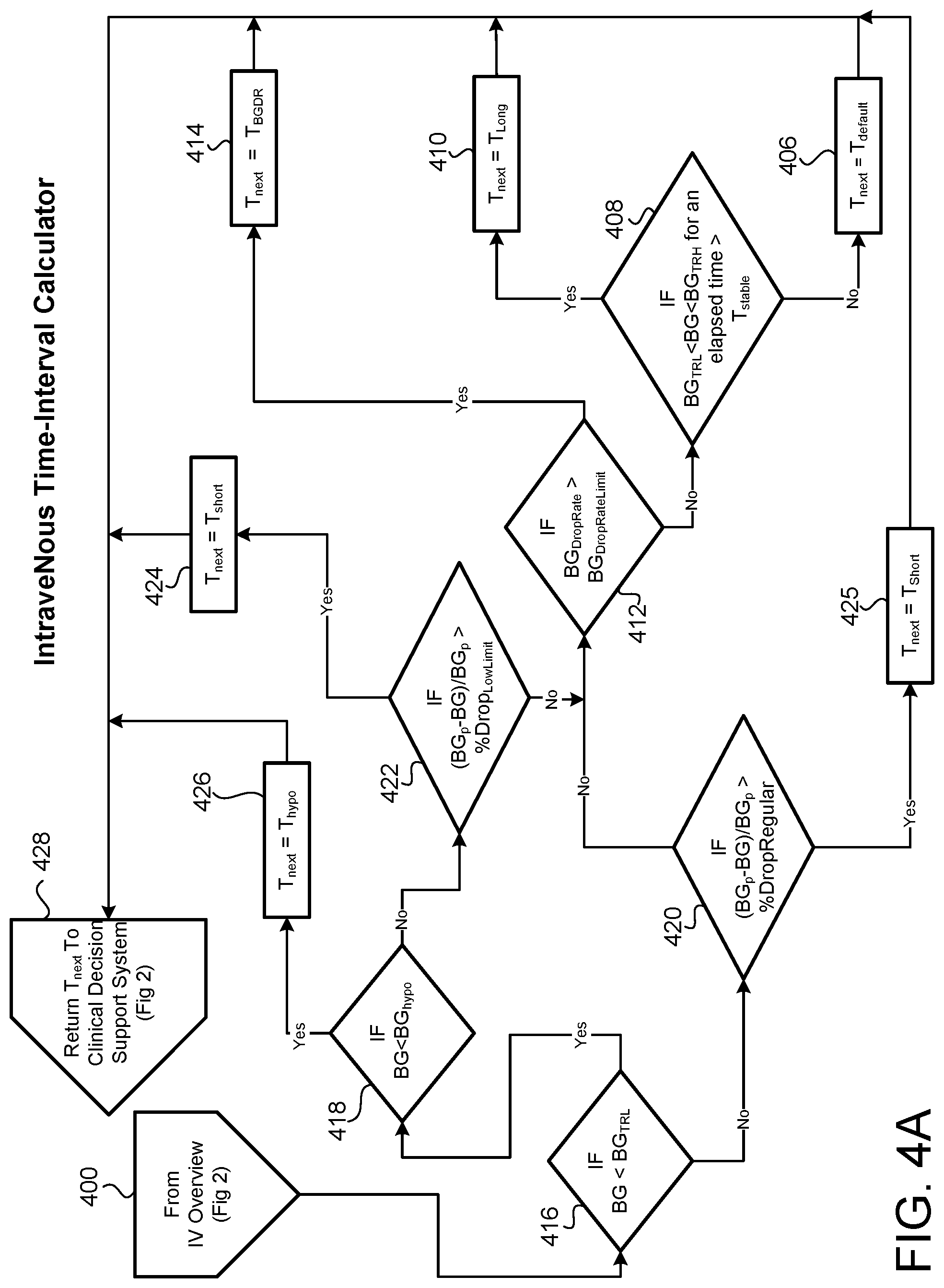 Patent US11783946 Figure 8 – Method and system for insulin bolus management