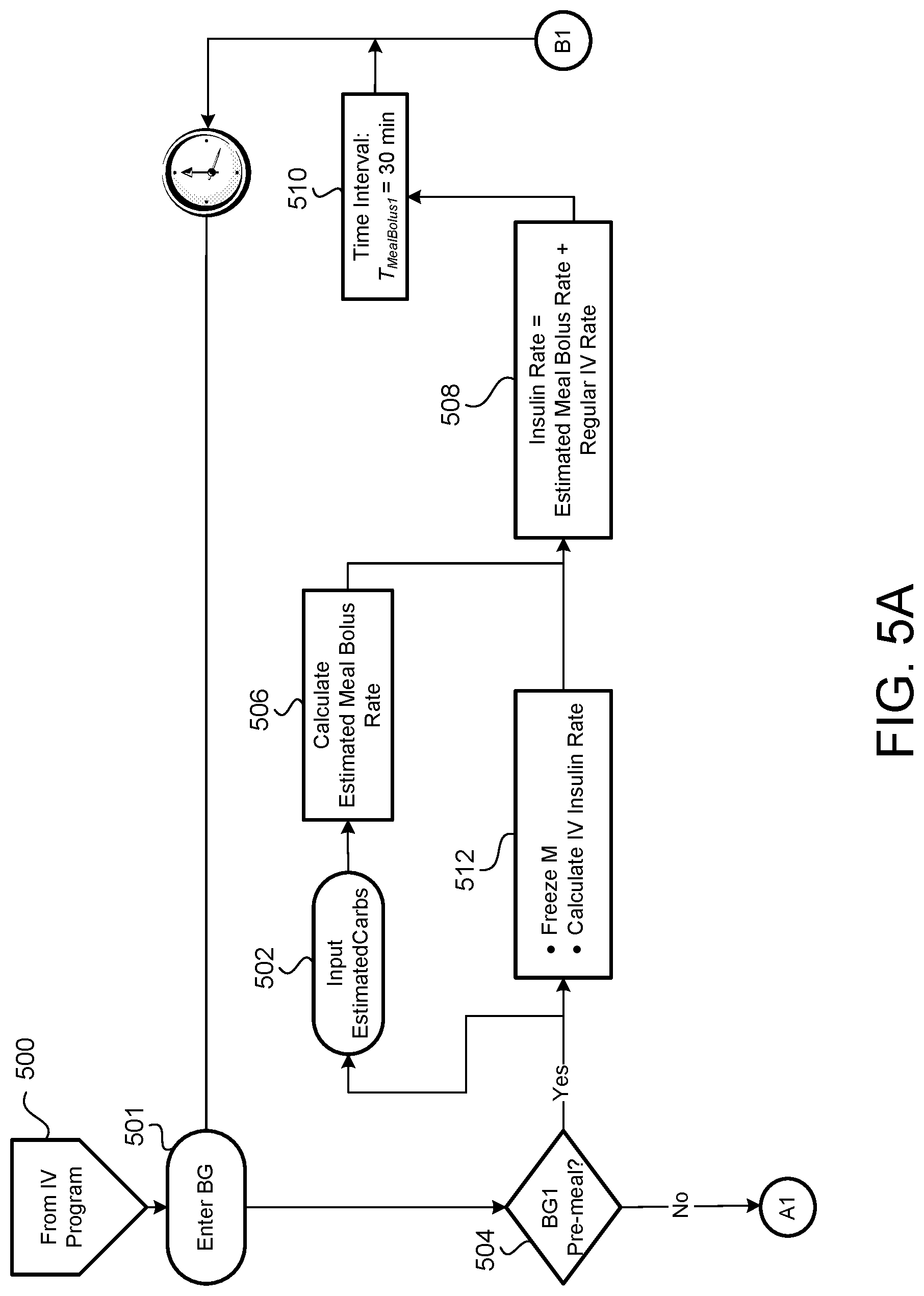 Patent US11783946 Figure 11 – Method and system for insulin bolus management