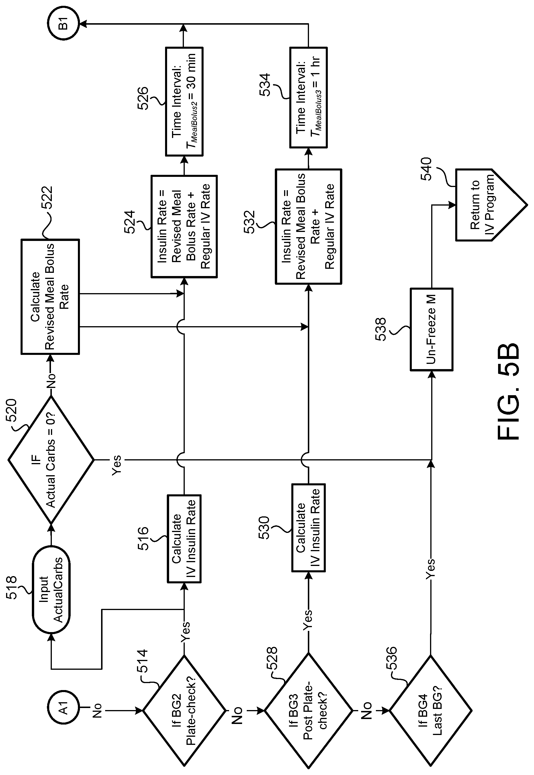 Patent US11783946 Figure 12 – Method and system for insulin bolus management
