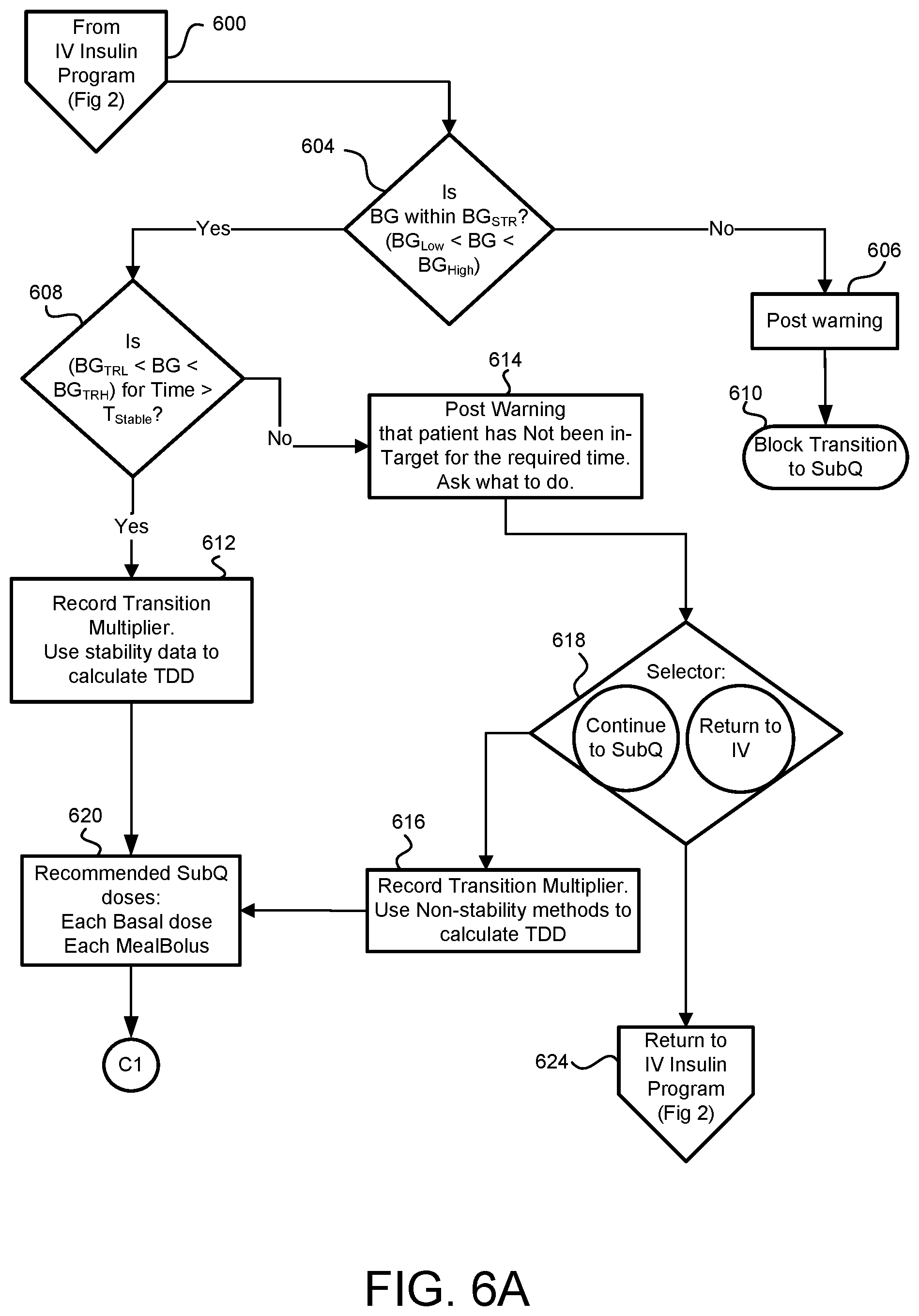 Patent US11783946 Figure 14 – Method and system for insulin bolus management