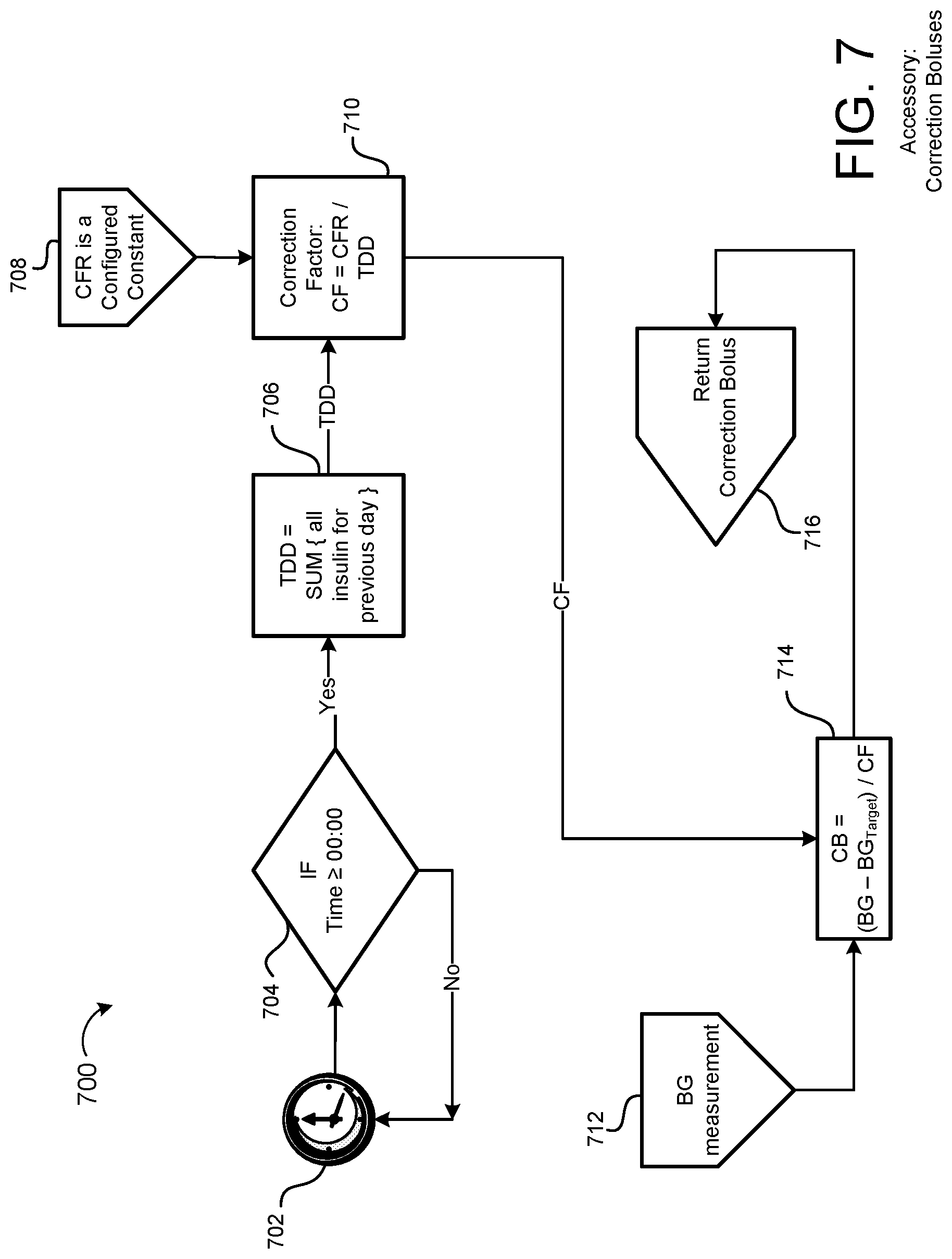 Patent US11783946 Figure 19 – Method and system for insulin bolus management