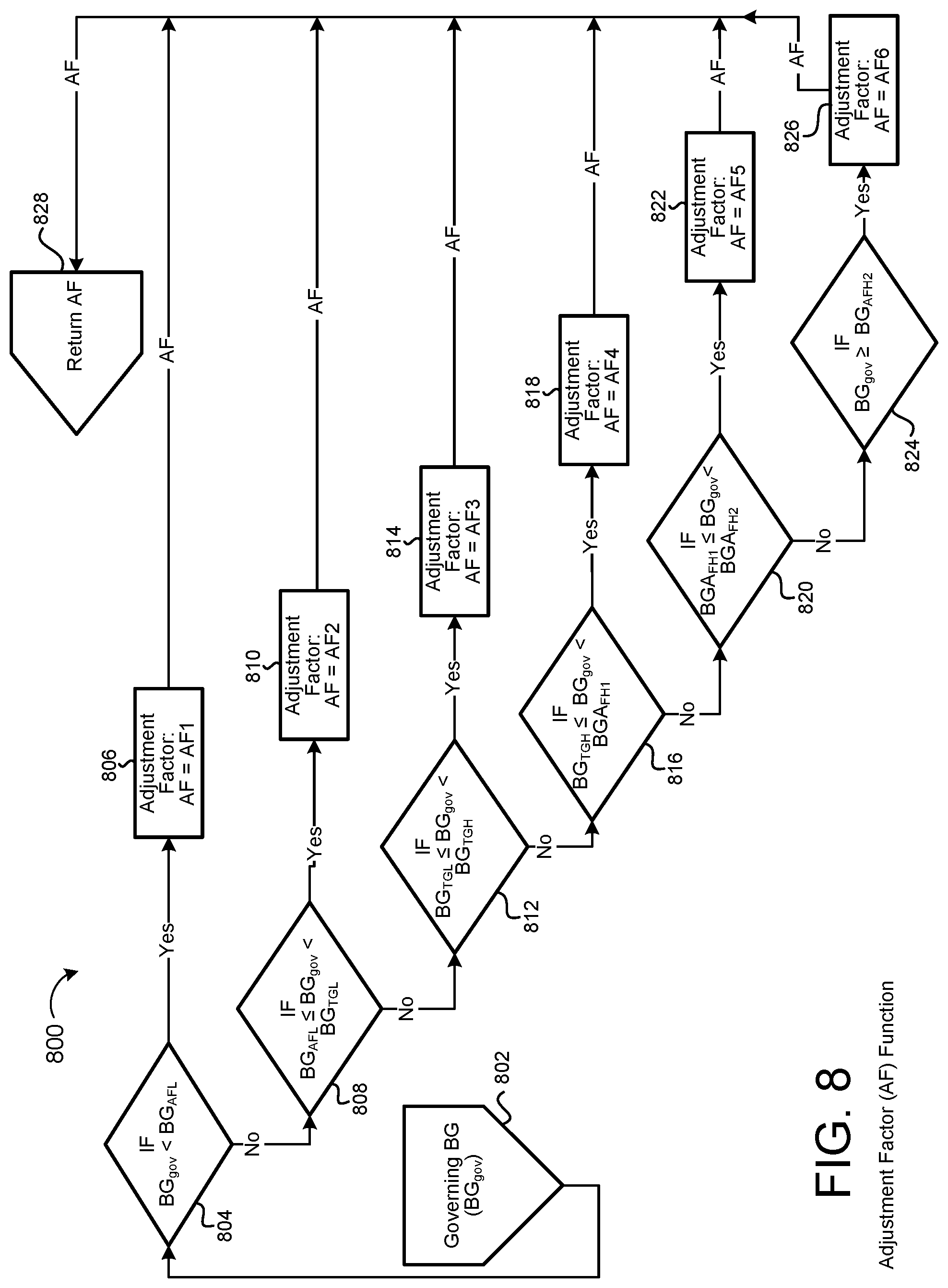 Patent US11783946 Figure 20 – Method and system for insulin bolus management