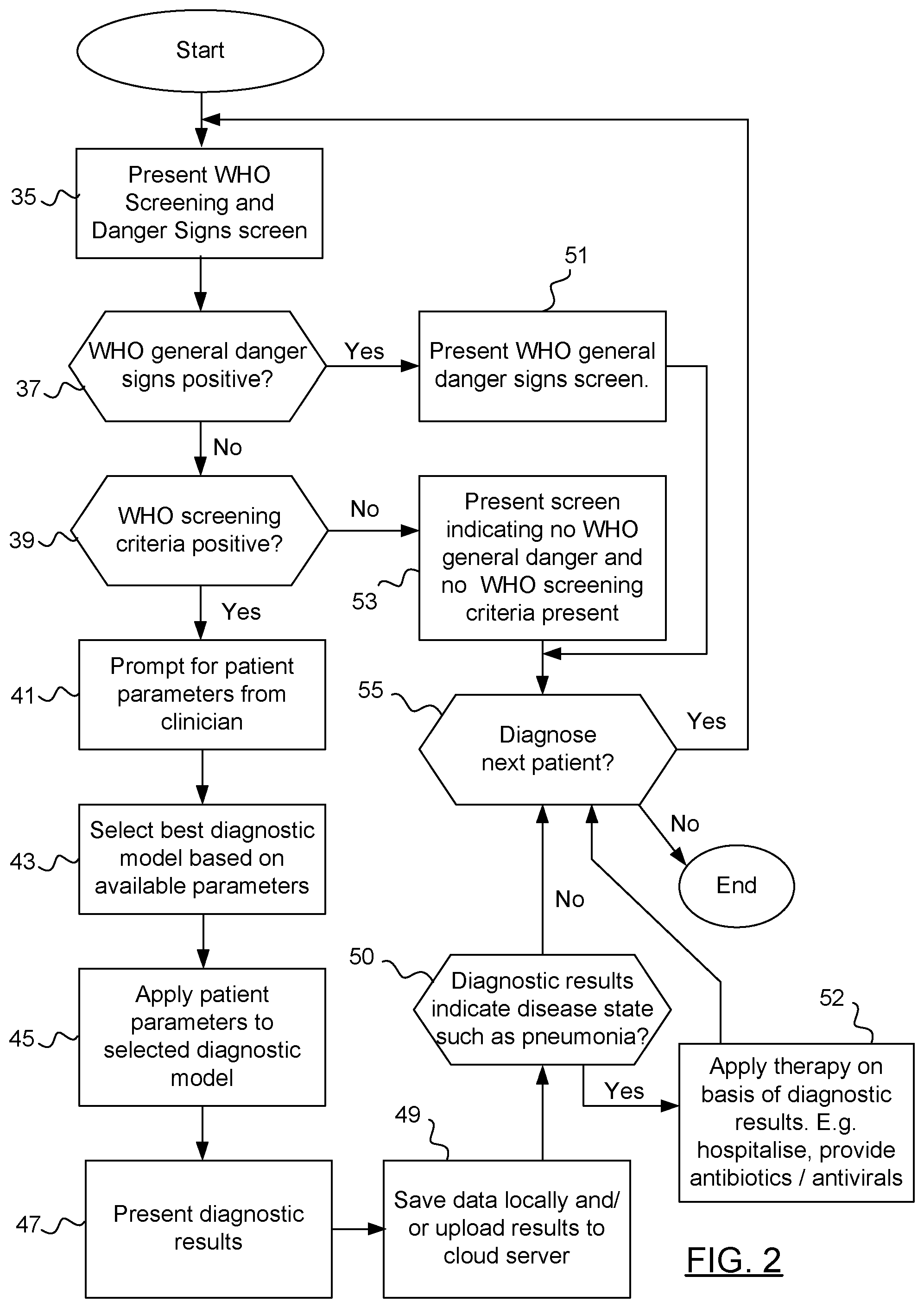 Patent US11783947 Figure 2 – Method and apparatus for automatic disease state diagnosis
