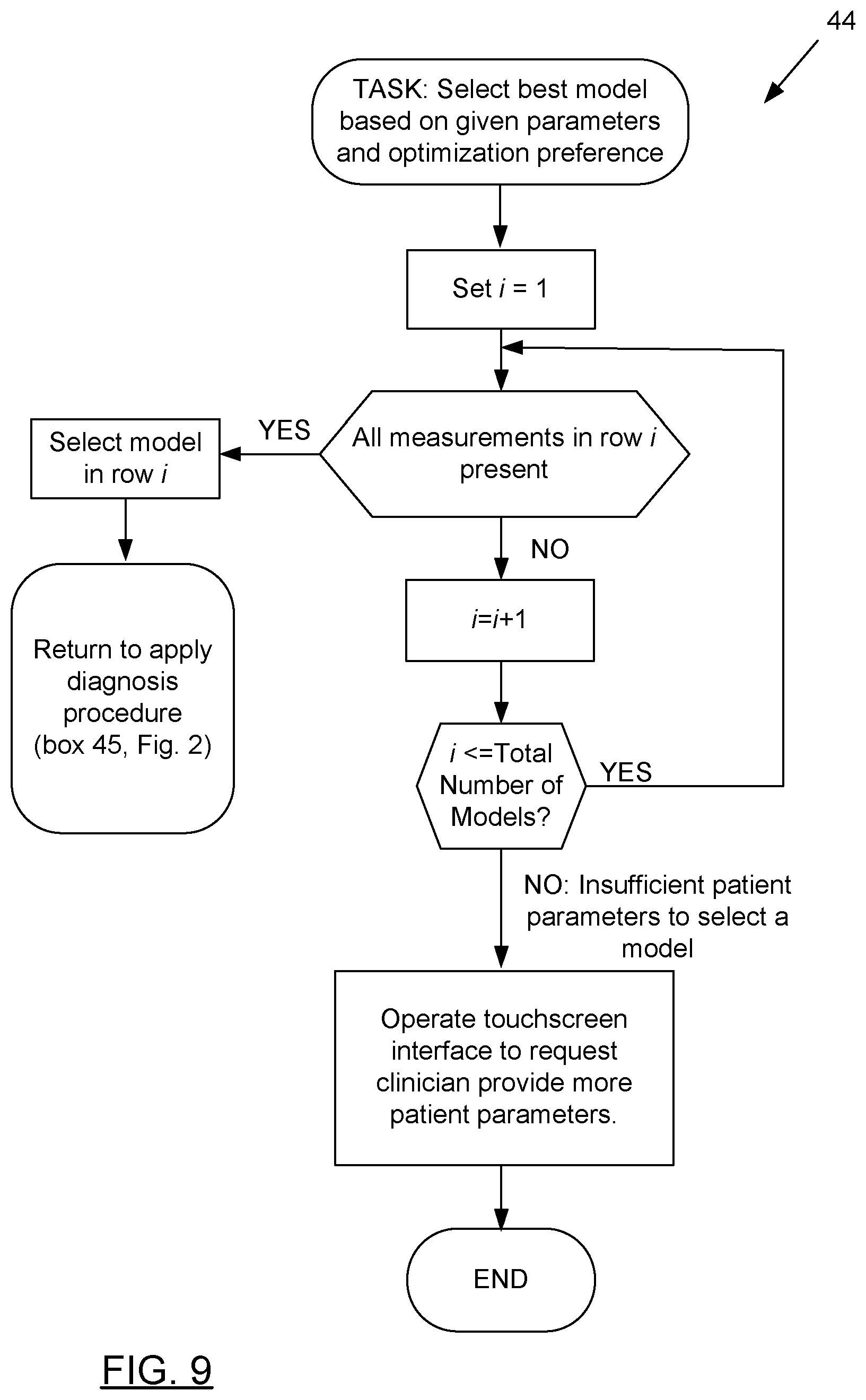 Patent US11783947 Figure 8 – Method and apparatus for automatic disease state diagnosis