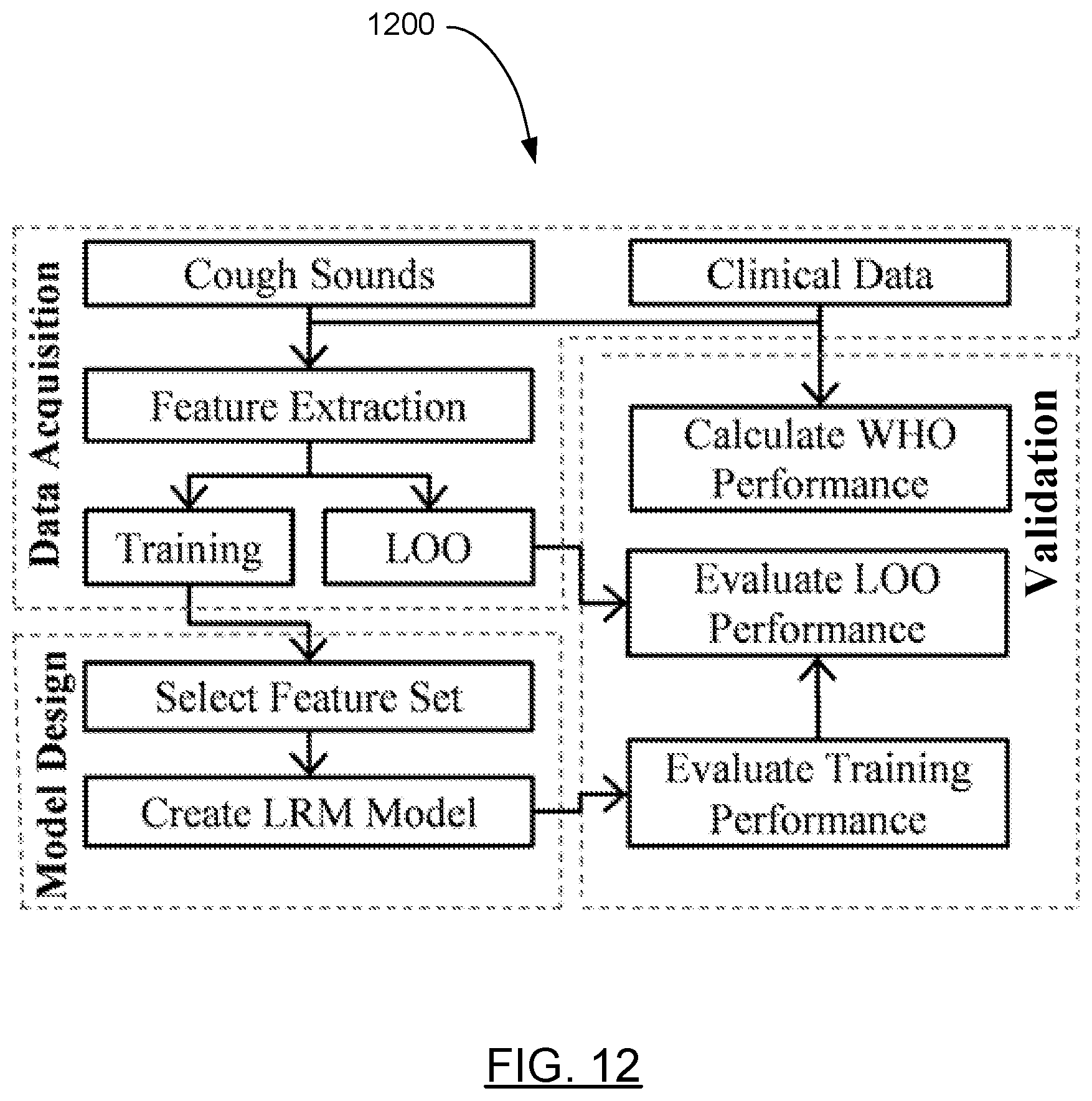 Patent US11783947 Figure 13 – Method and apparatus for automatic disease state diagnosis