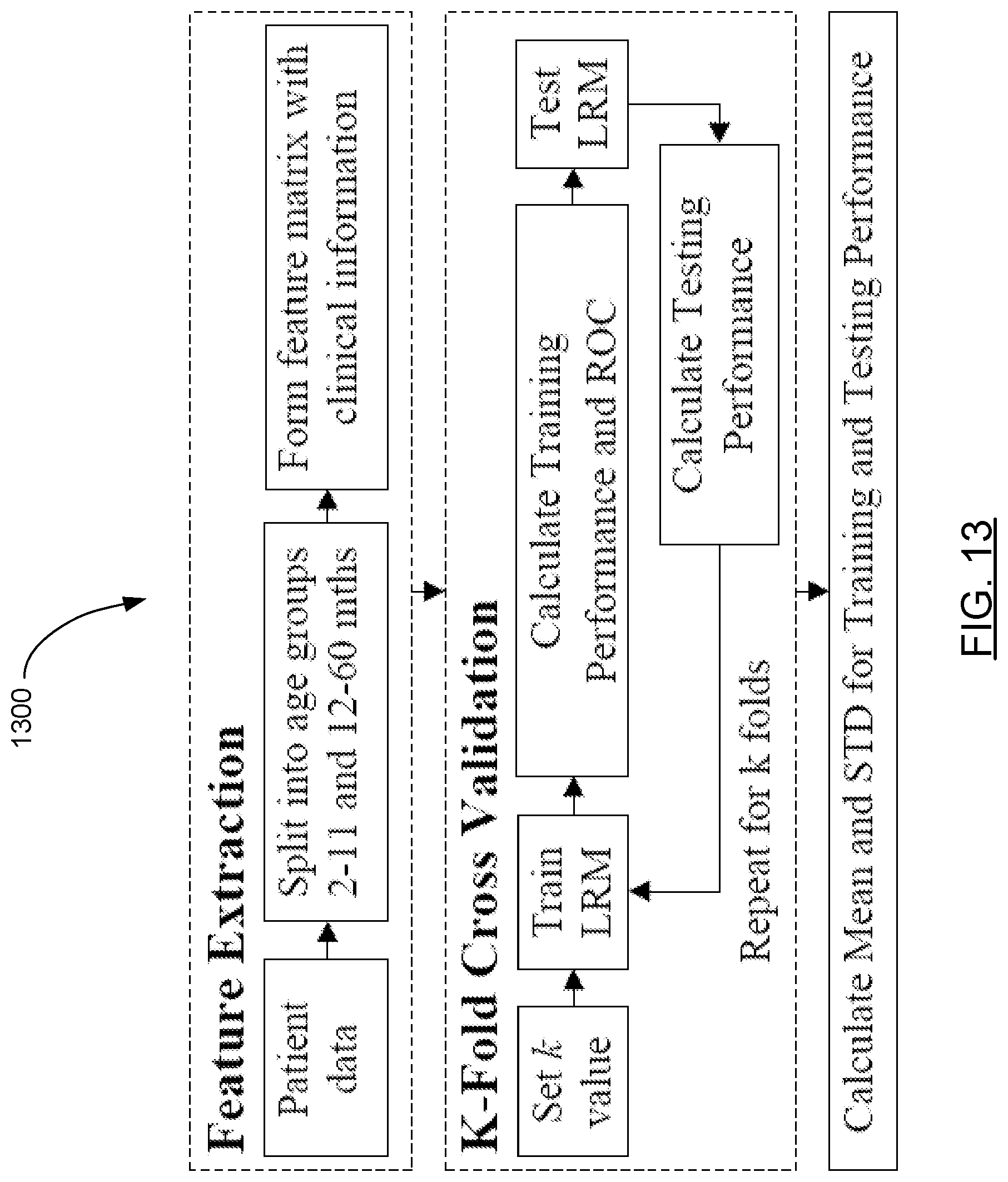 Patent US11783947 Figure 14 – Method and apparatus for automatic disease state diagnosis