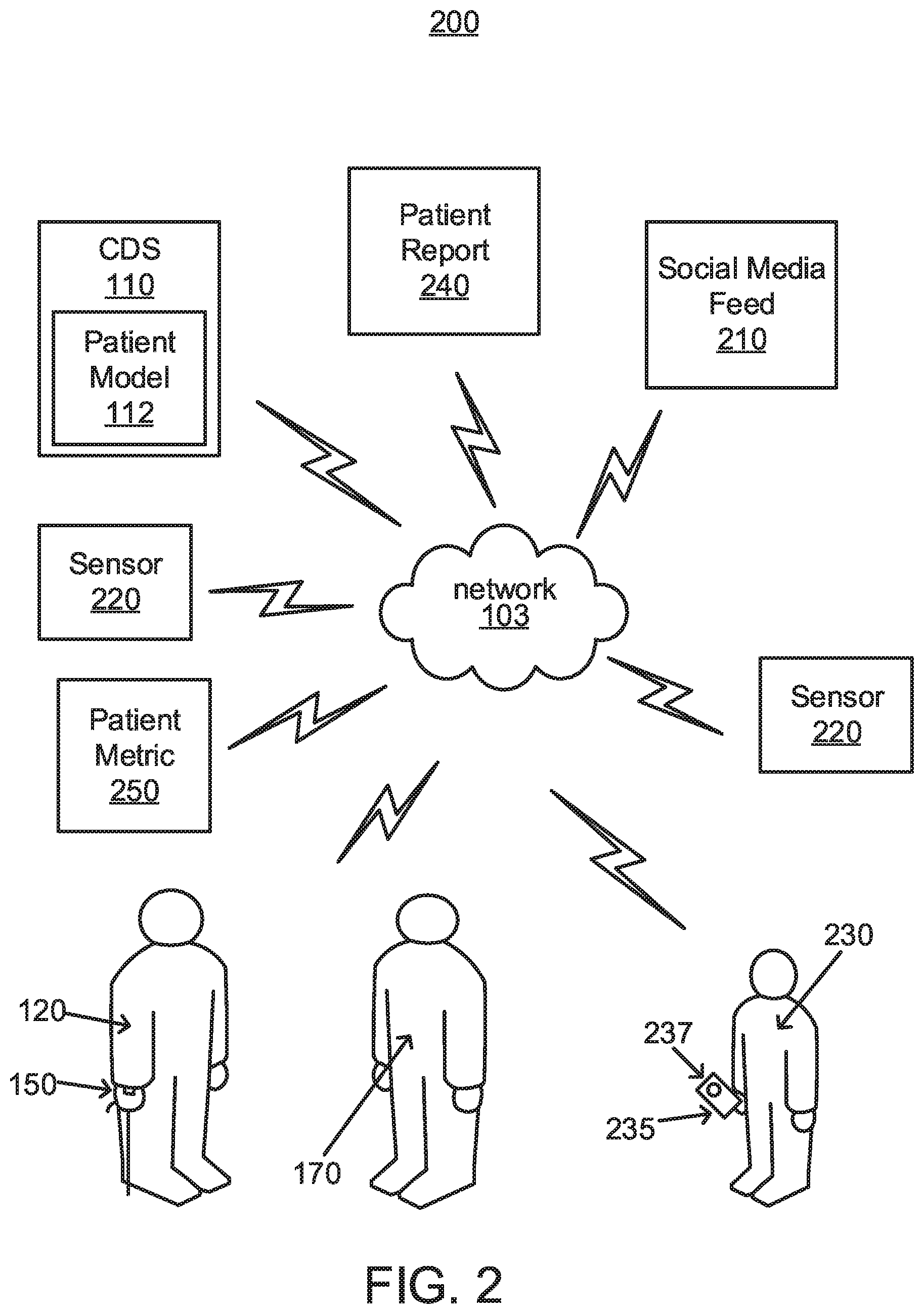 Patent US11783948 Figure 2 – Cognitive evaluation determined from social interactions