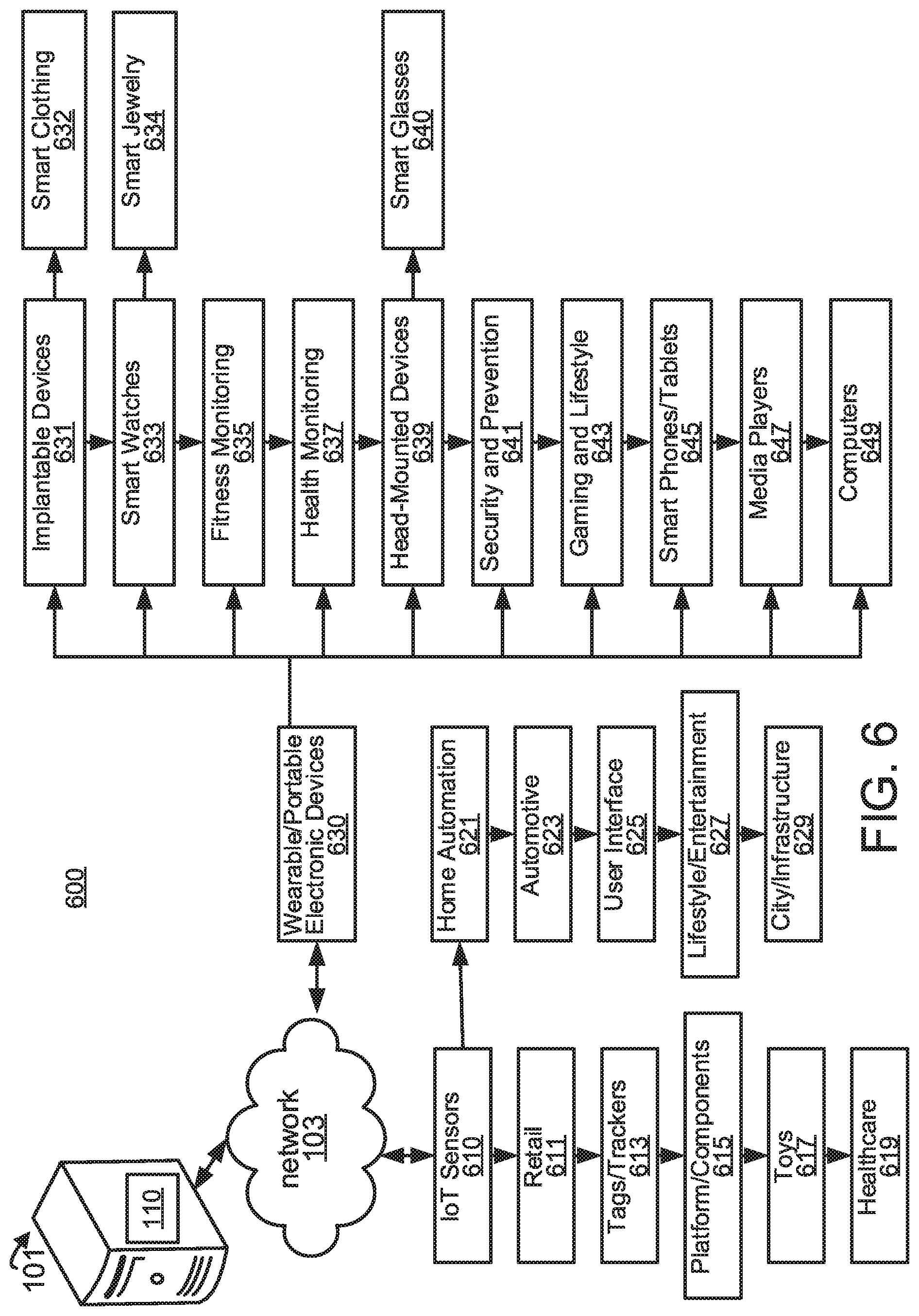 Patent US11783948 Figure 6 – Cognitive evaluation determined from social interactions
