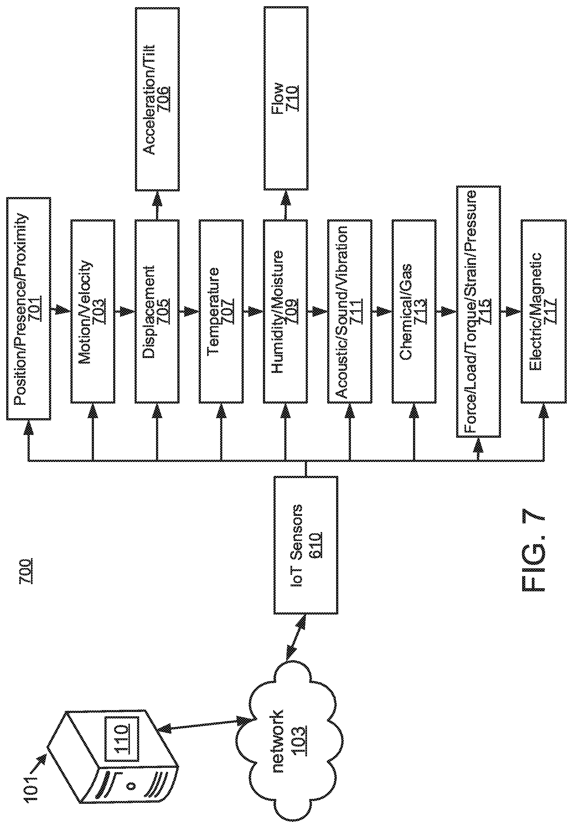 Patent US11783948 Figure 7 – Cognitive evaluation determined from social interactions