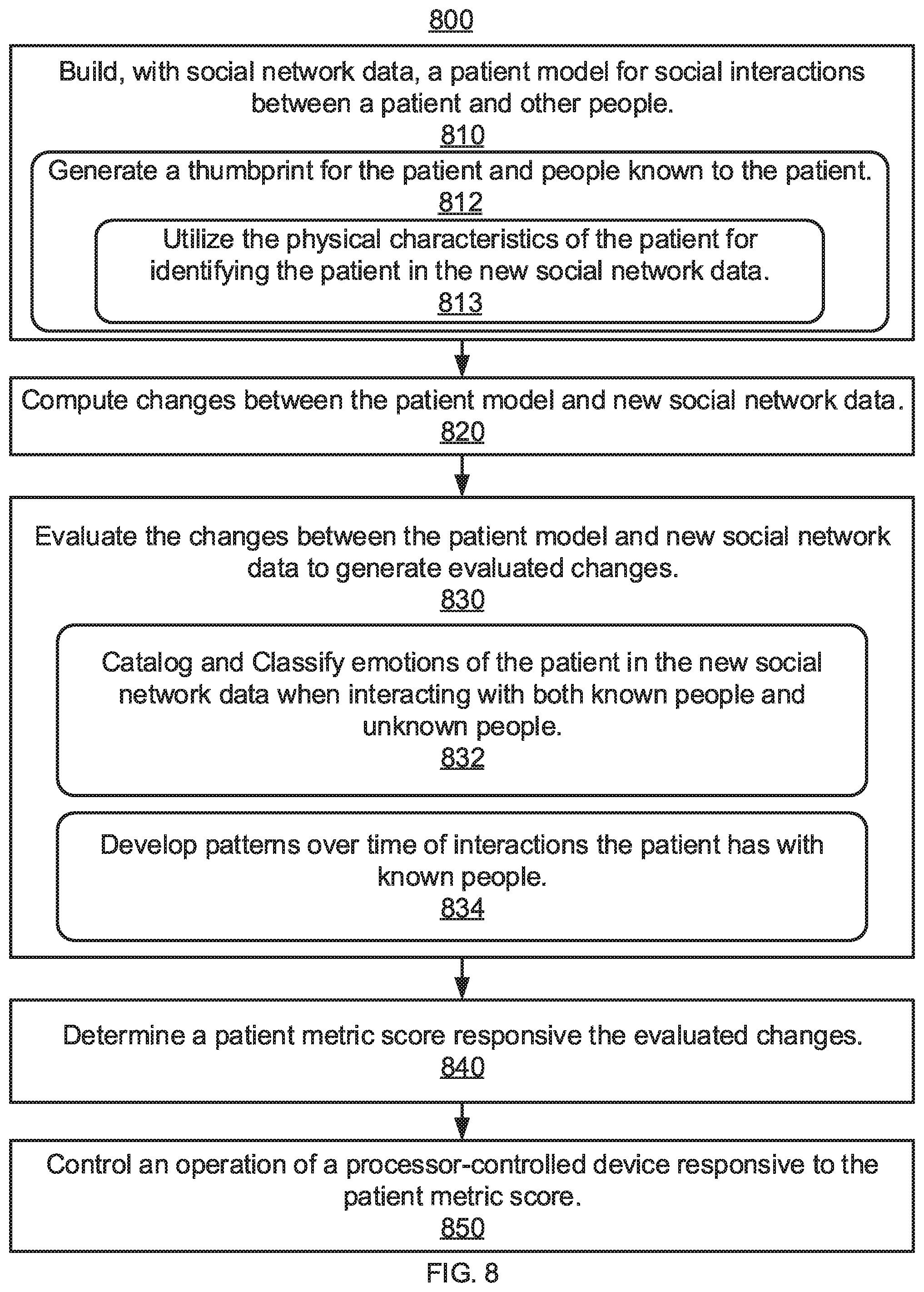 Patent US11783948 Figure 8 – Cognitive evaluation determined from social interactions