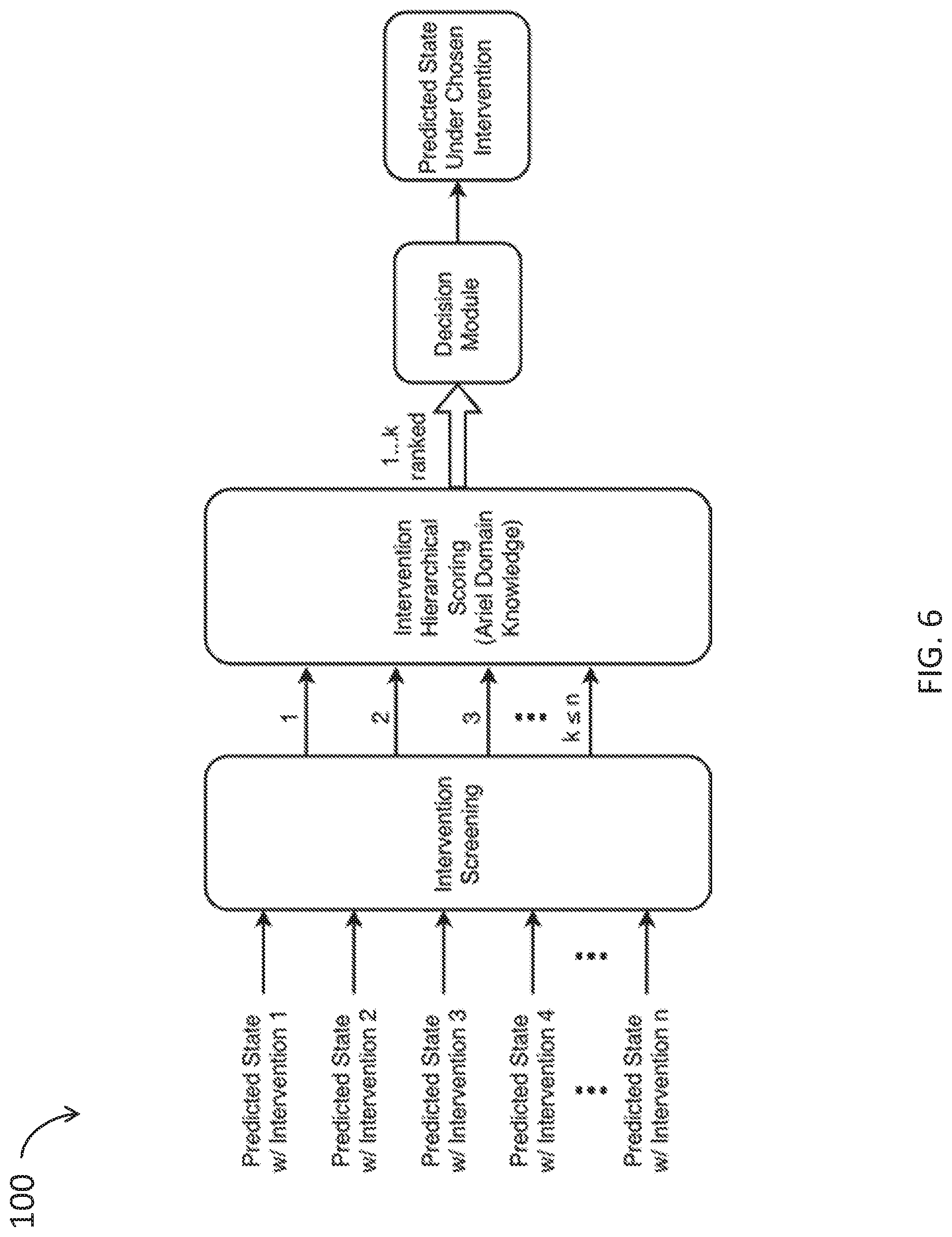 Patent US11783949 Figure 6 – Methods and systems for severity calculator