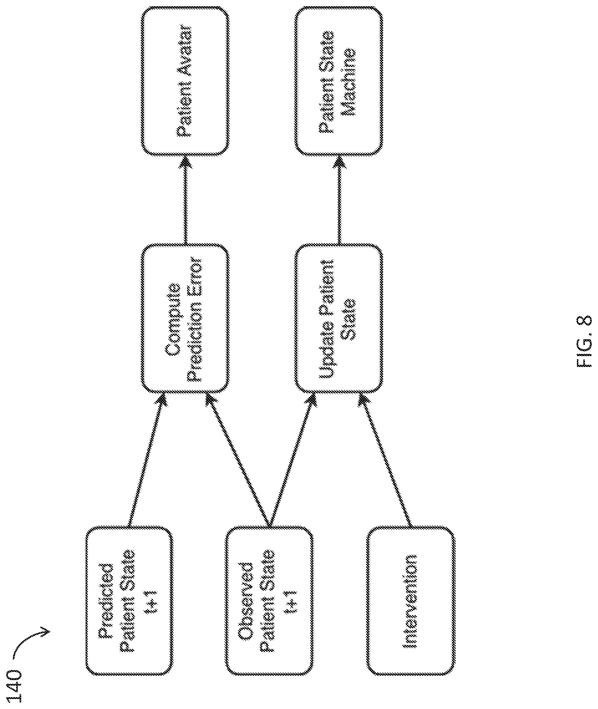 Patent US11783949 Figure 8 – Methods and systems for severity calculator