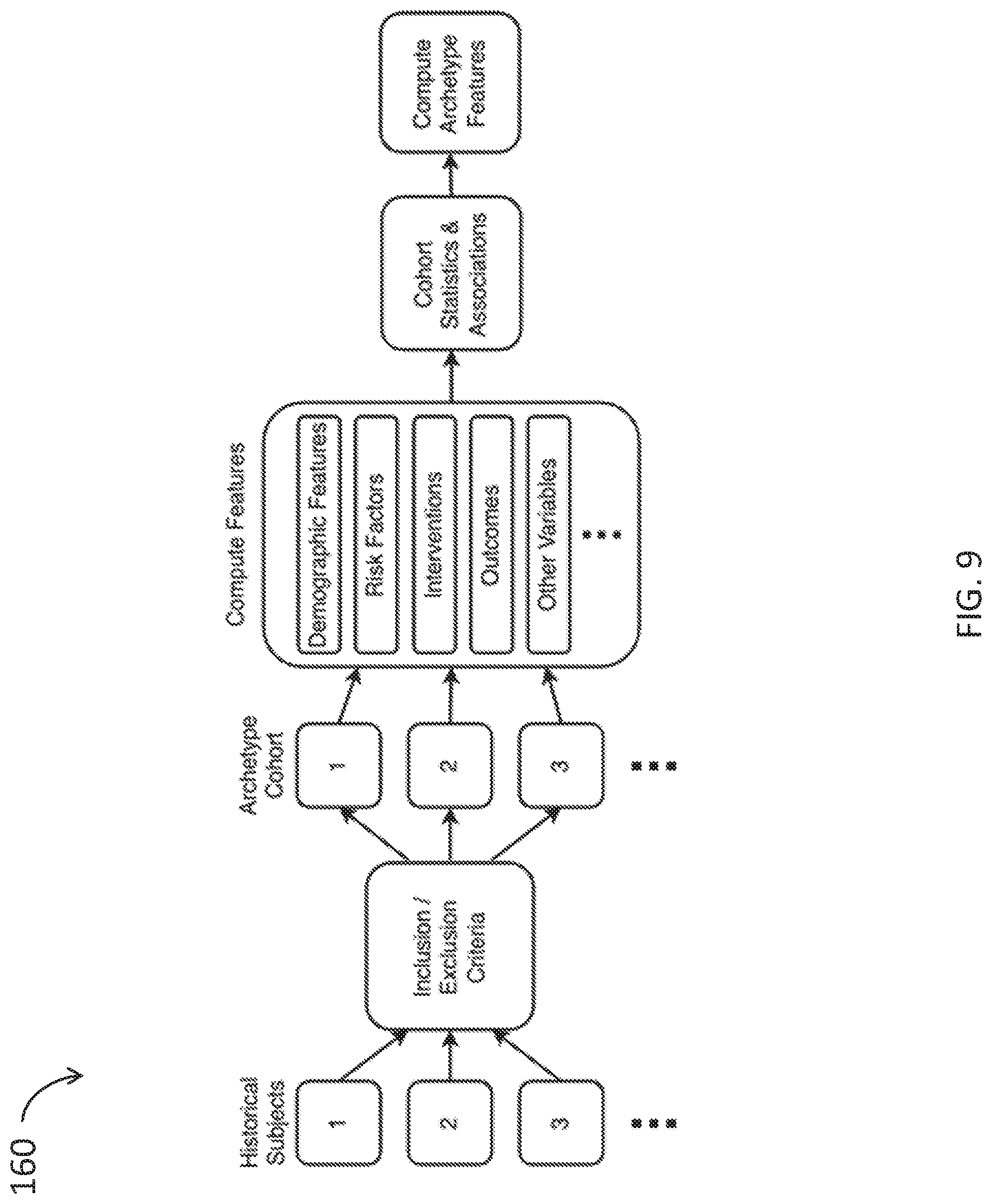 Patent US11783949 Figure 9 – Methods and systems for severity calculator