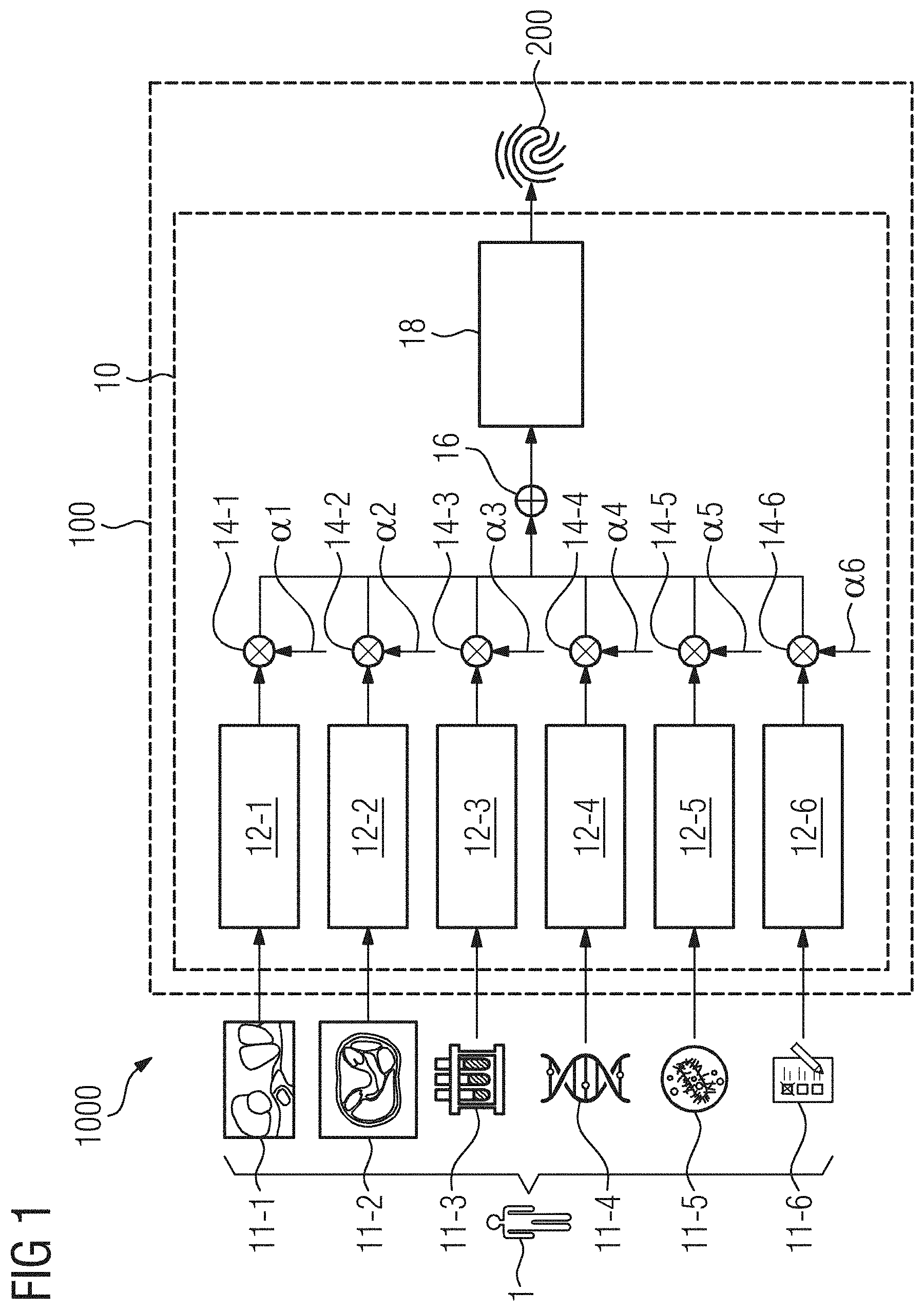 Patent US11783950 Figure 1 – System and method for providing a medical data structure for a patient