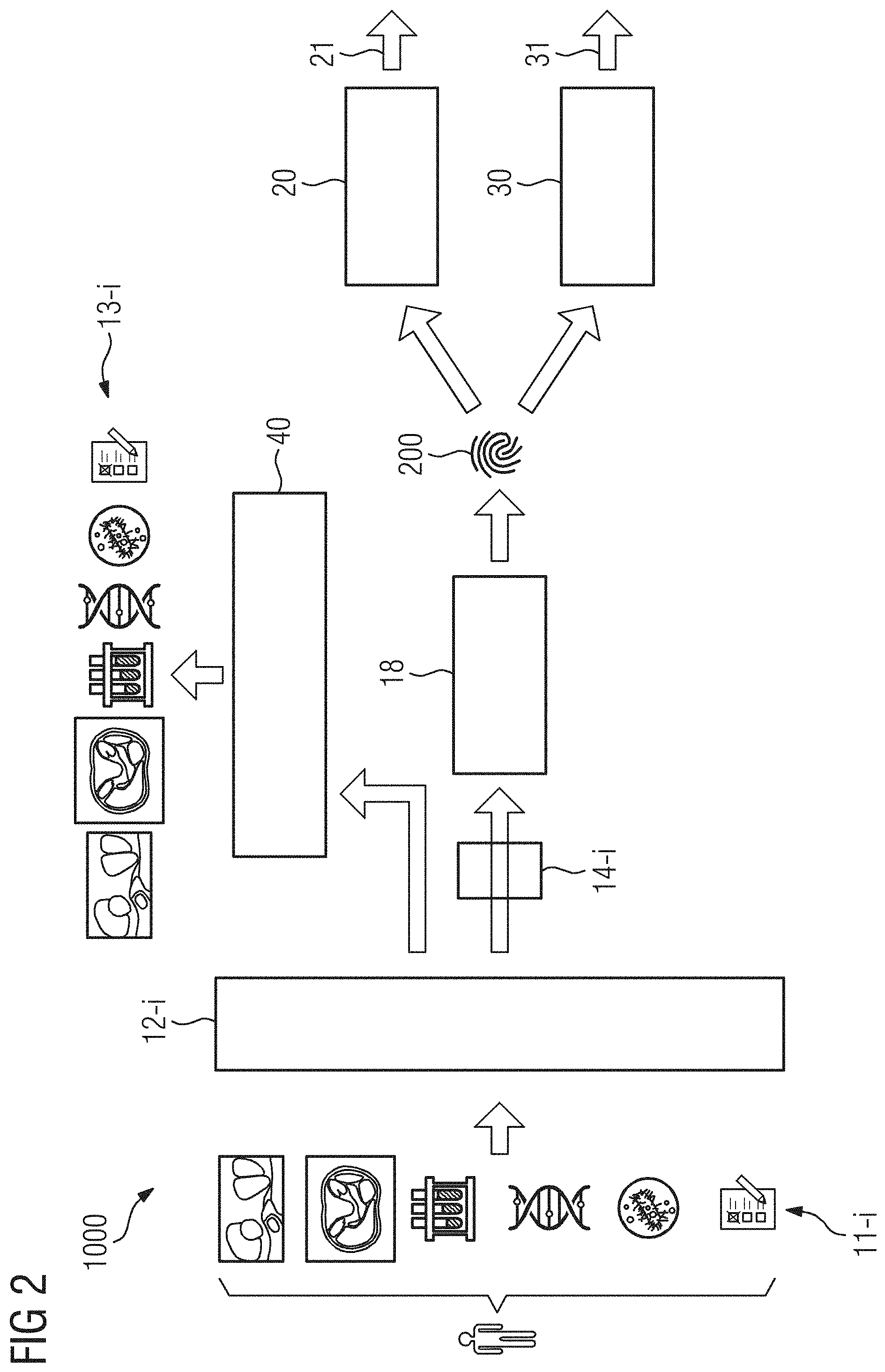 Patent US11783950 Figure 2 – System and method for providing a medical data structure for a patient
