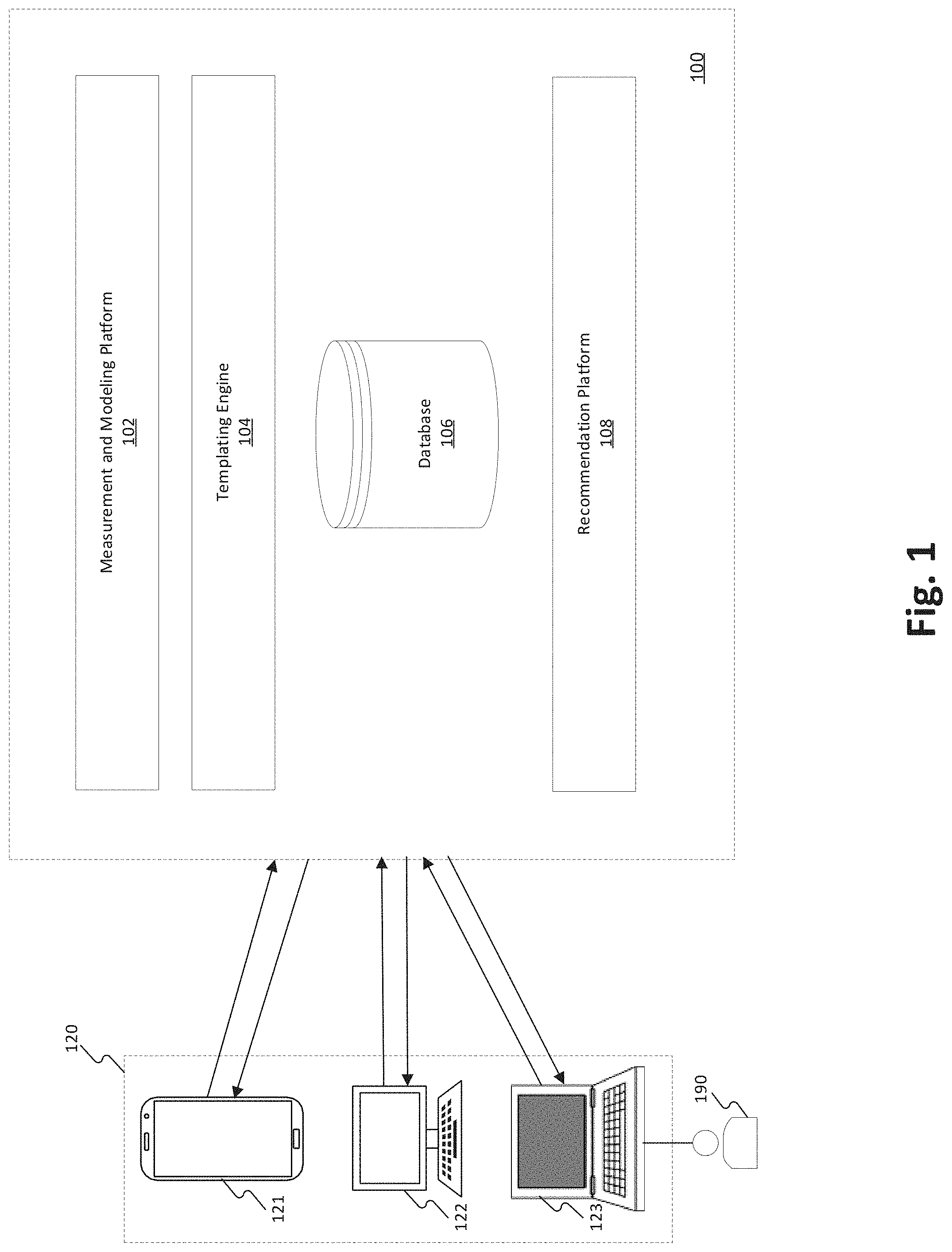 Patent US11783951 Figure 1 – Systems and methods for generating predictive data models using large data sets to provide personalized action recommendations