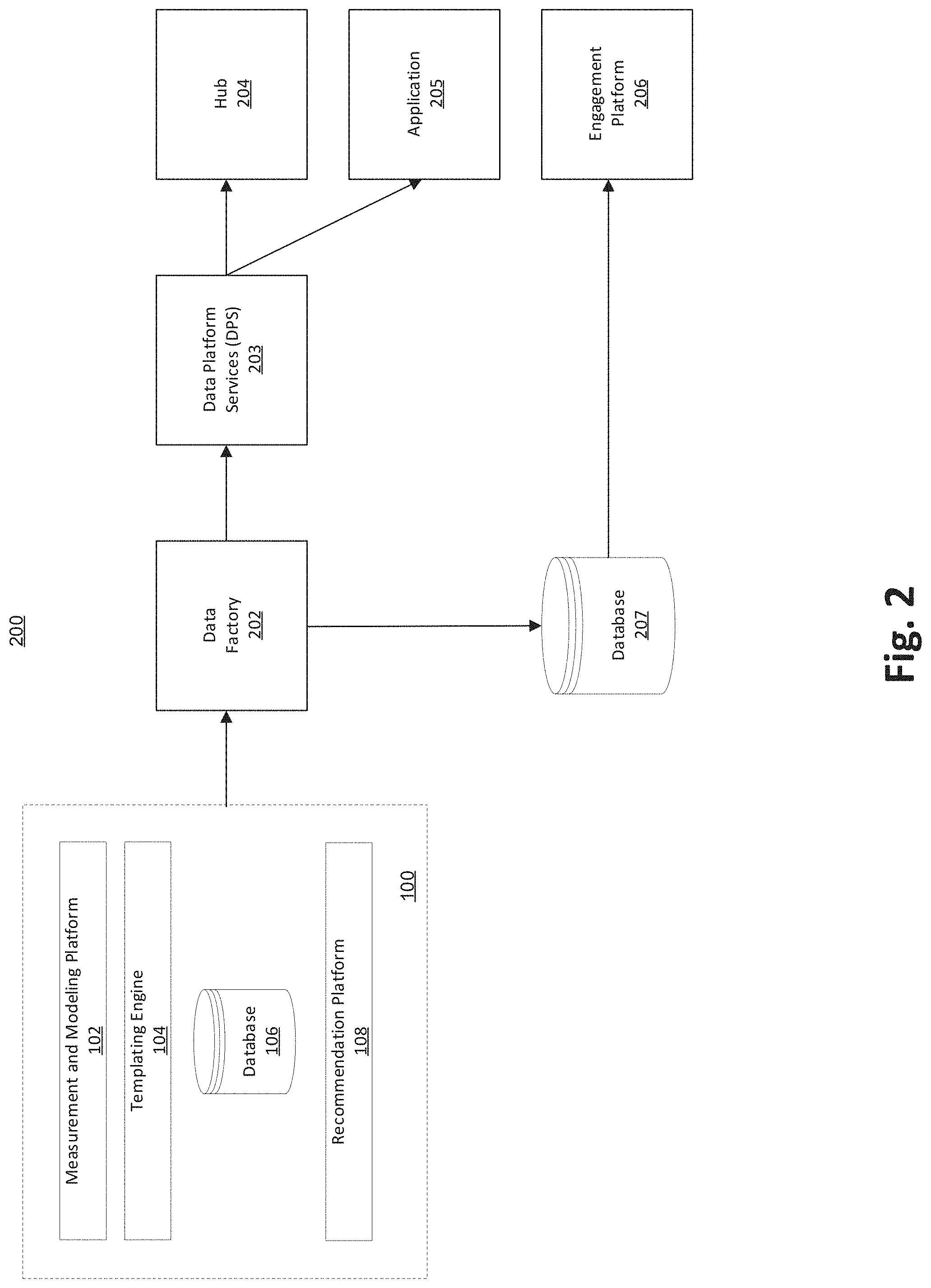 Patent US11783951 Figure 2 – Systems and methods for generating predictive data models using large data sets to provide personalized action recommendations