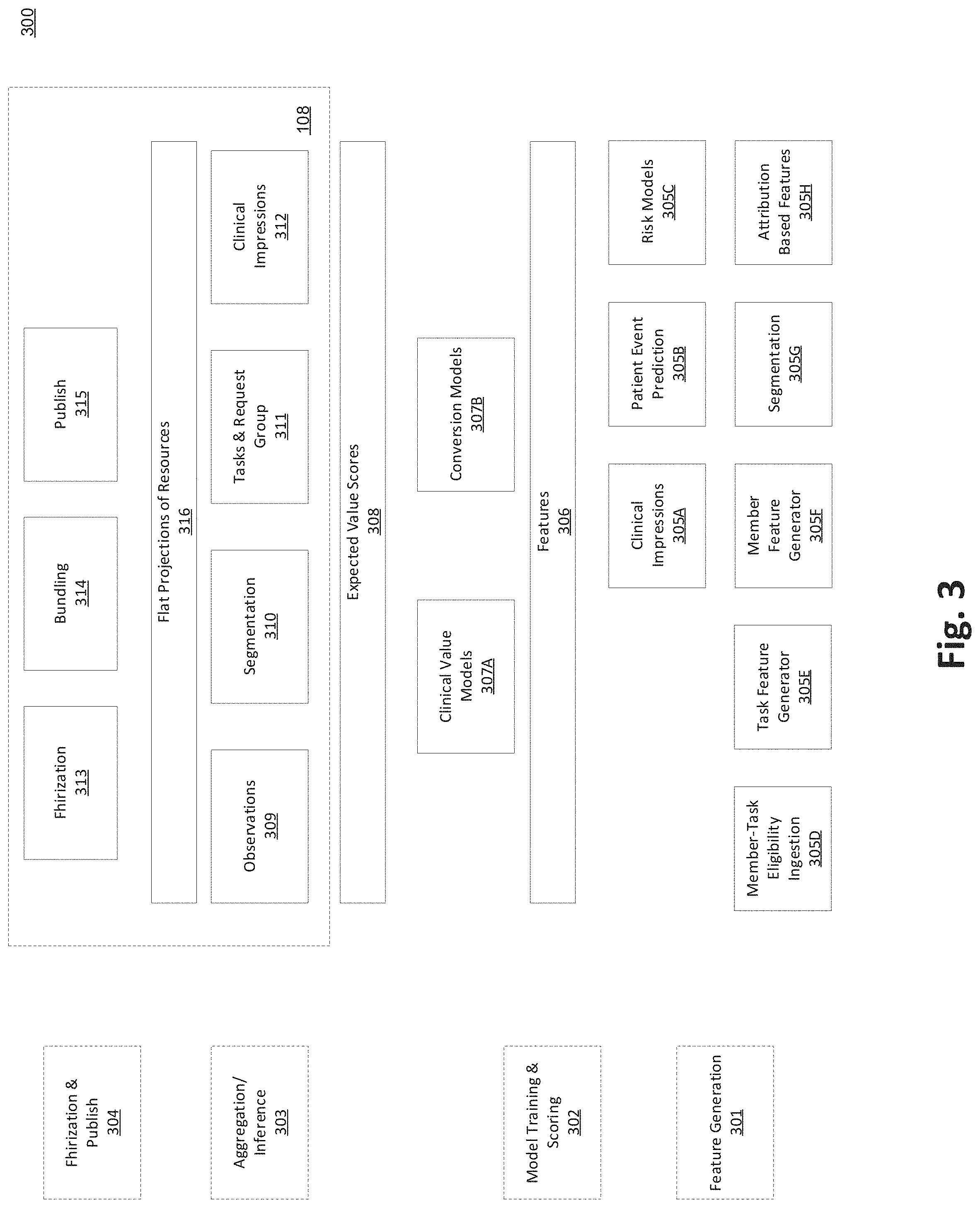 Patent US11783951 Figure 3 – Systems and methods for generating predictive data models using large data sets to provide personalized action recommendations