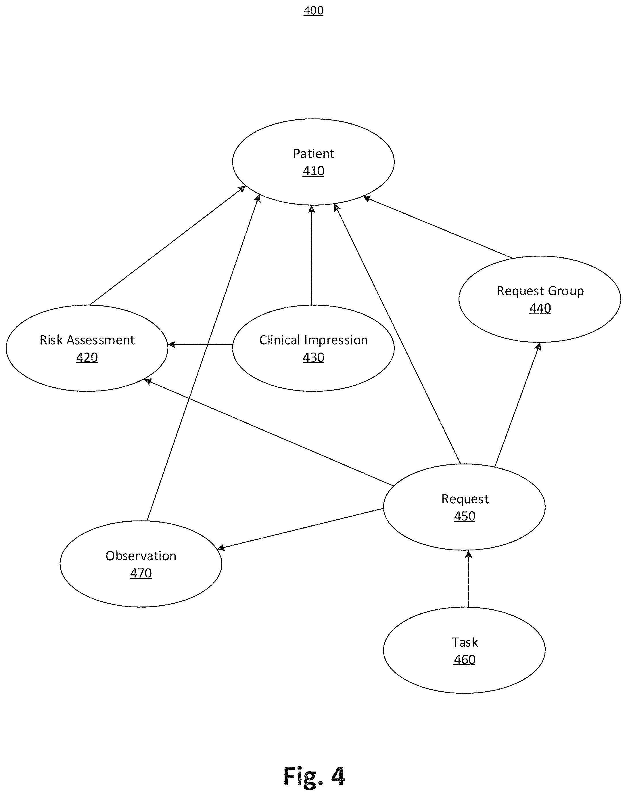 Patent US11783951 Figure 4 – Systems and methods for generating predictive data models using large data sets to provide personalized action recommendations