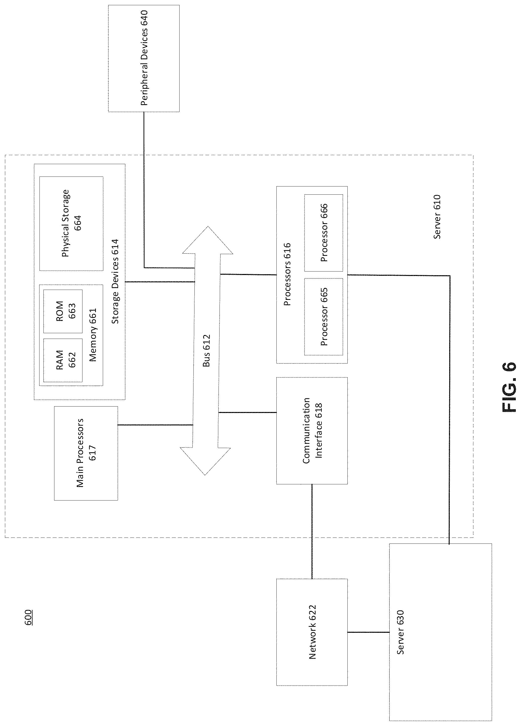 Patent US11783951 Figure 6 – Systems and methods for generating predictive data models using large data sets to provide personalized action recommendations