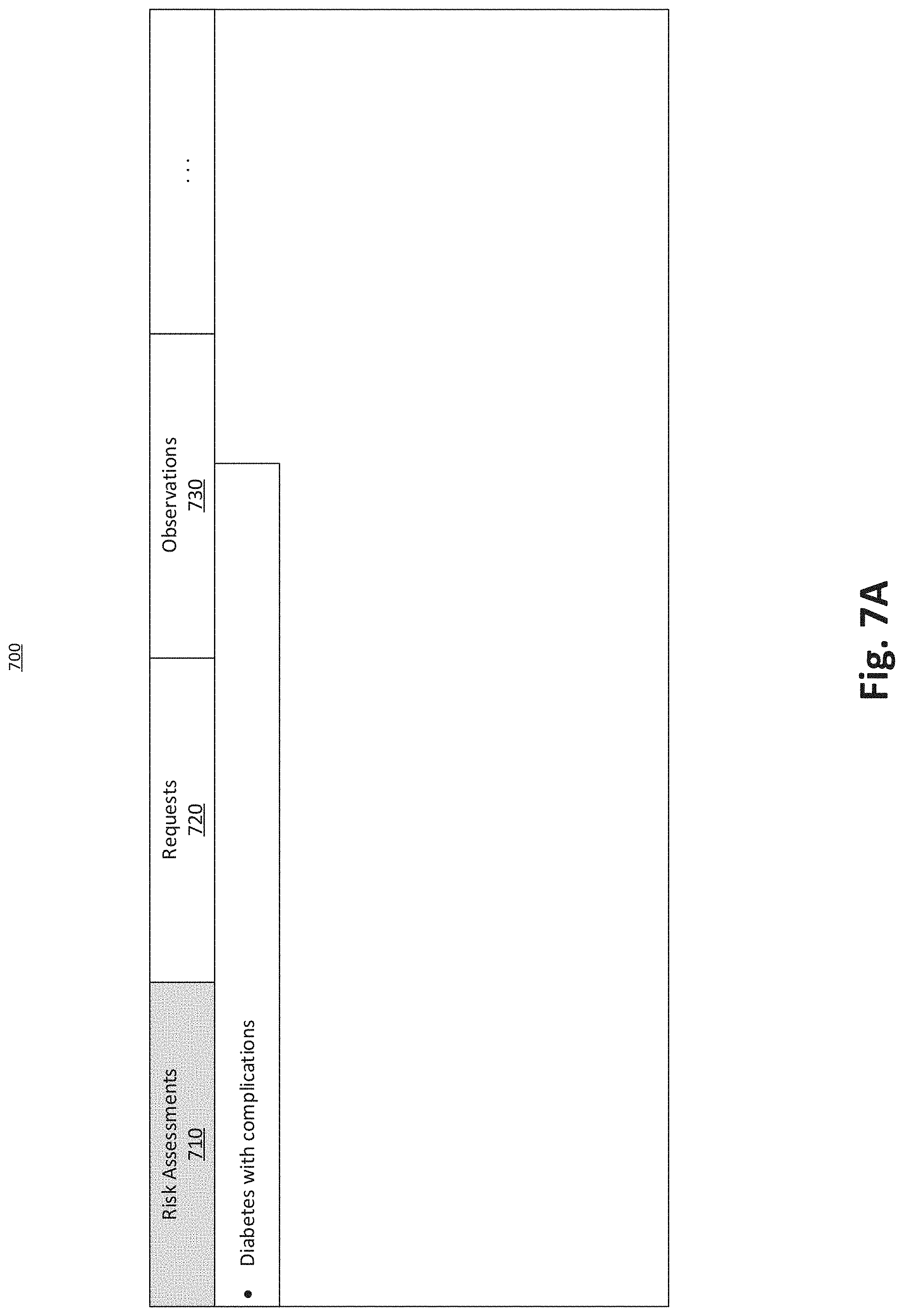 Patent US11783951 Figure 7 – Systems and methods for generating predictive data models using large data sets to provide personalized action recommendations