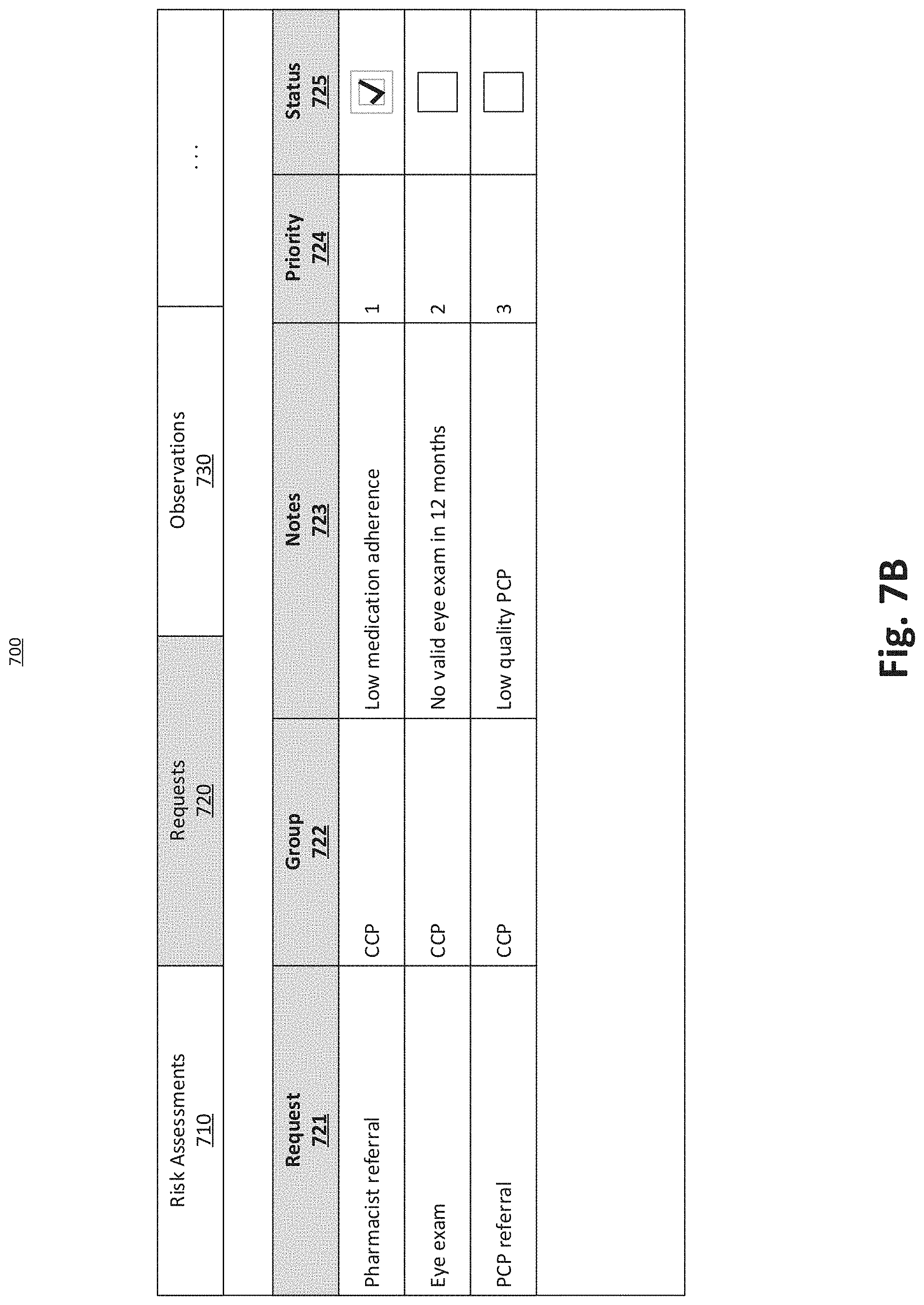 Patent US11783951 Figure 8 – Systems and methods for generating predictive data models using large data sets to provide personalized action recommendations