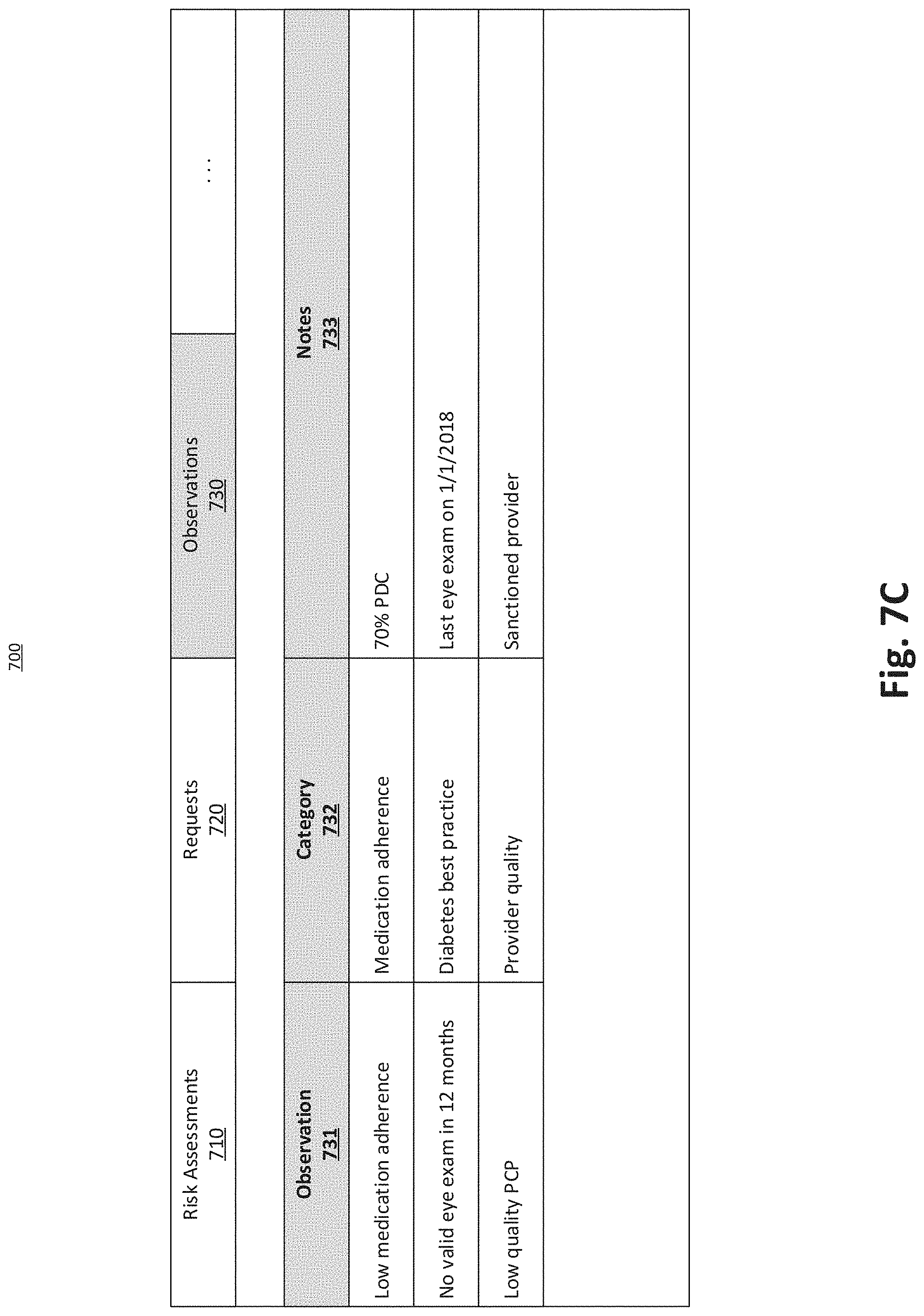 Patent US11783951 Figure 9 – Systems and methods for generating predictive data models using large data sets to provide personalized action recommendations