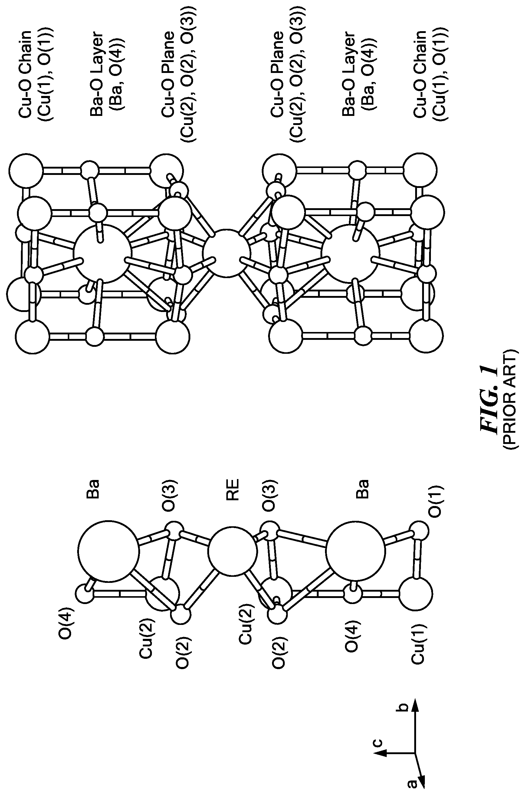 Patent US11783953 Figure 1 – Cryogenic radiation enhancement of superconductors