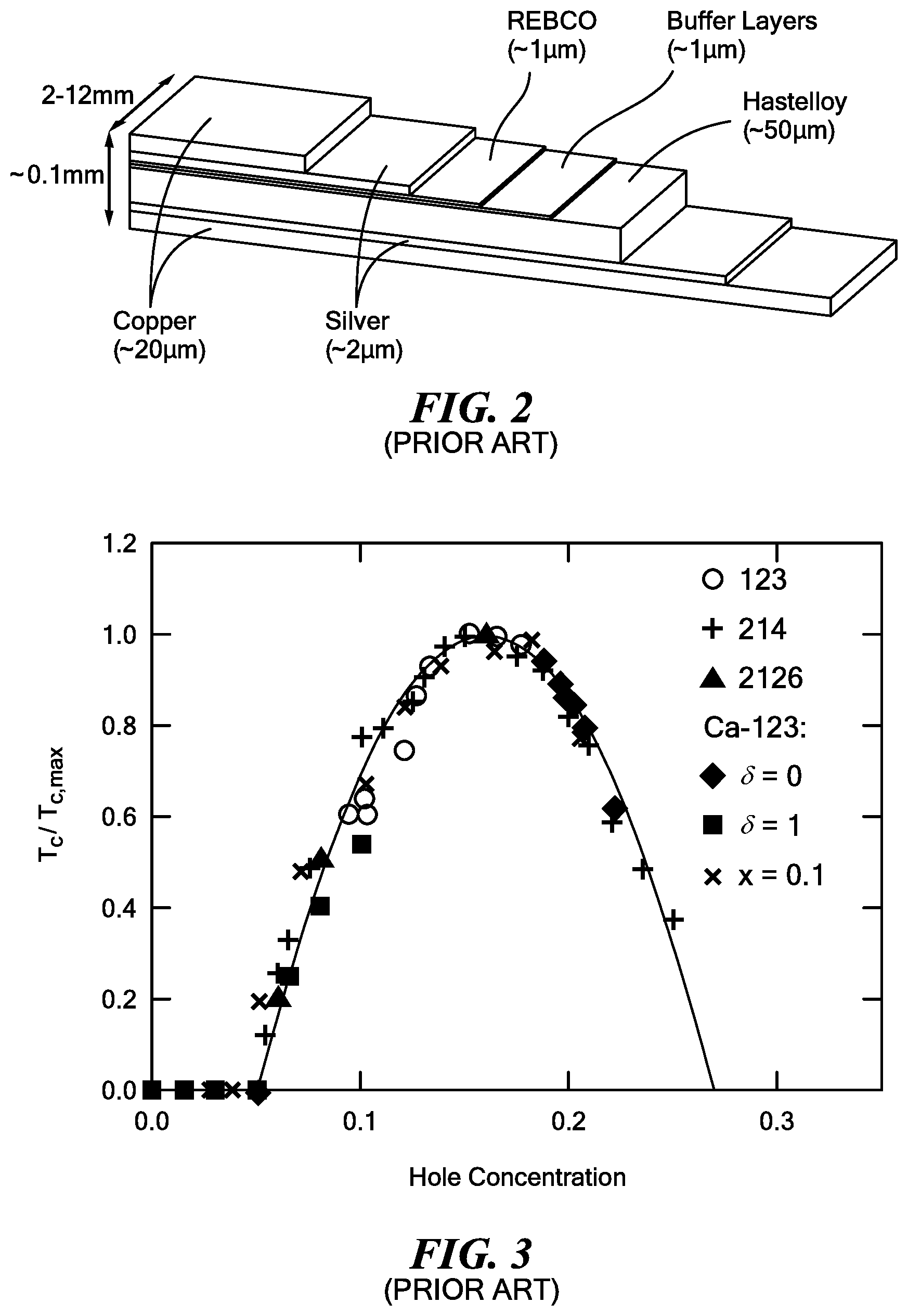 Patent US11783953 Figure 2 – Cryogenic radiation enhancement of superconductors